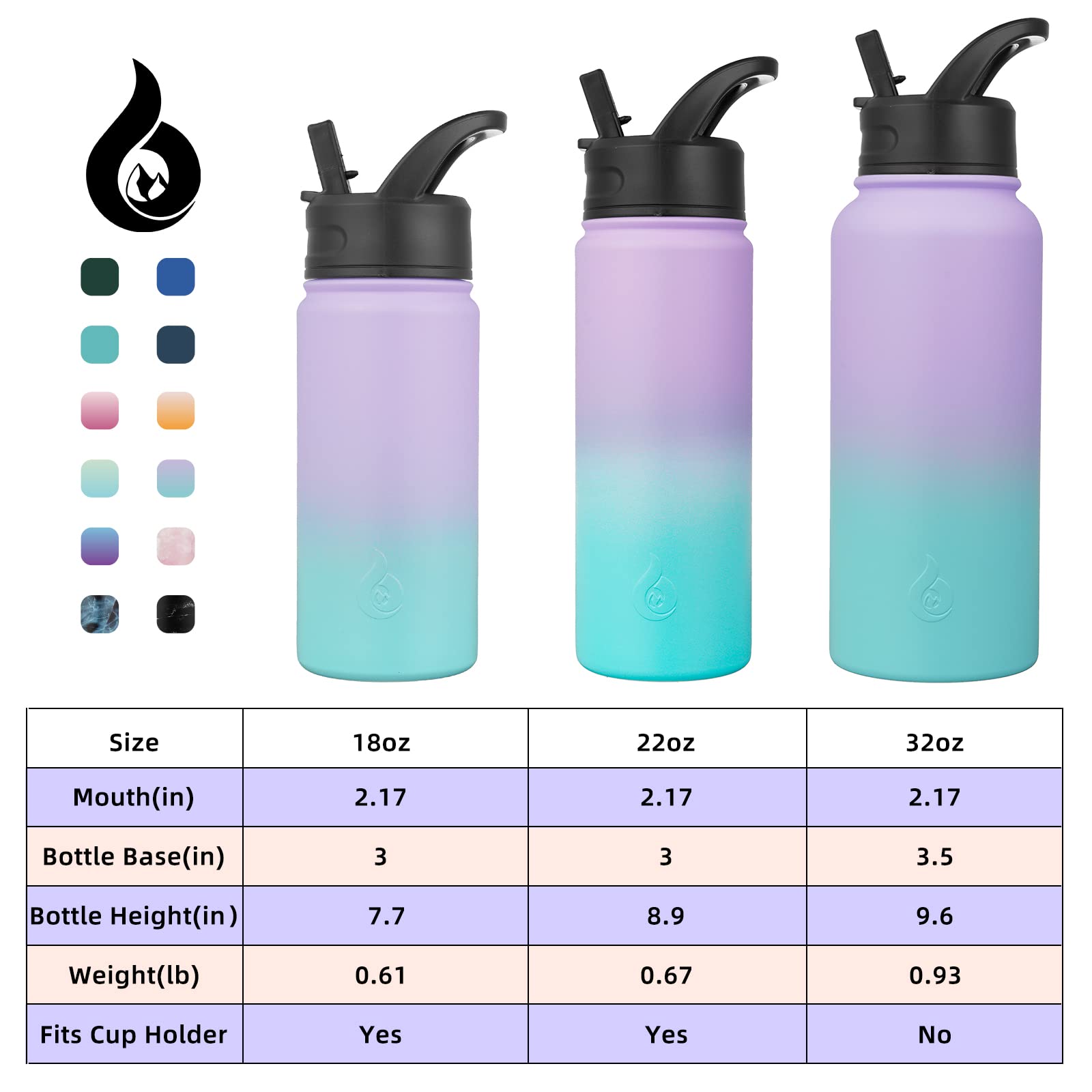BJPKPK Insulated Water Bottles with Straw Lid, 32oz Metal Large Water Bottle with 3 Lids, Reusable Leak Proof BPA Free Thermo, S