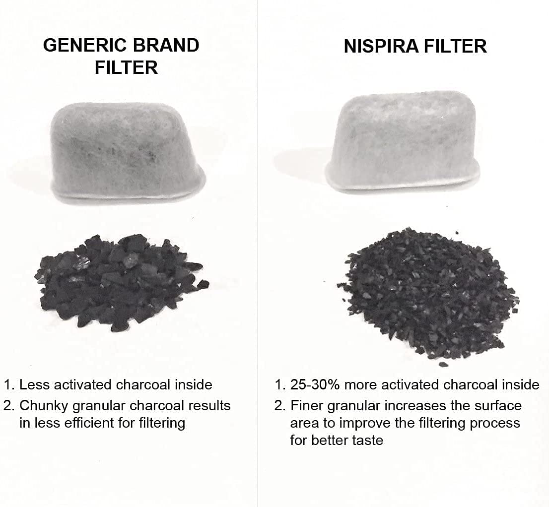 Refined Activated Charcoal Water Filter Pods Replacement For Keurig Coffee Maker Keurig 2.0 Or Older, 24 Packs