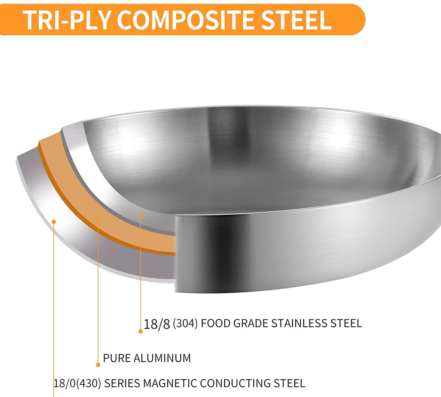 Delarlo Whole Body Tri-Ply Stainless Steel 8Inch Small Frying Pan, Chef'S Pans Oven Safe Induction Kitchen Skillet,Suitable For