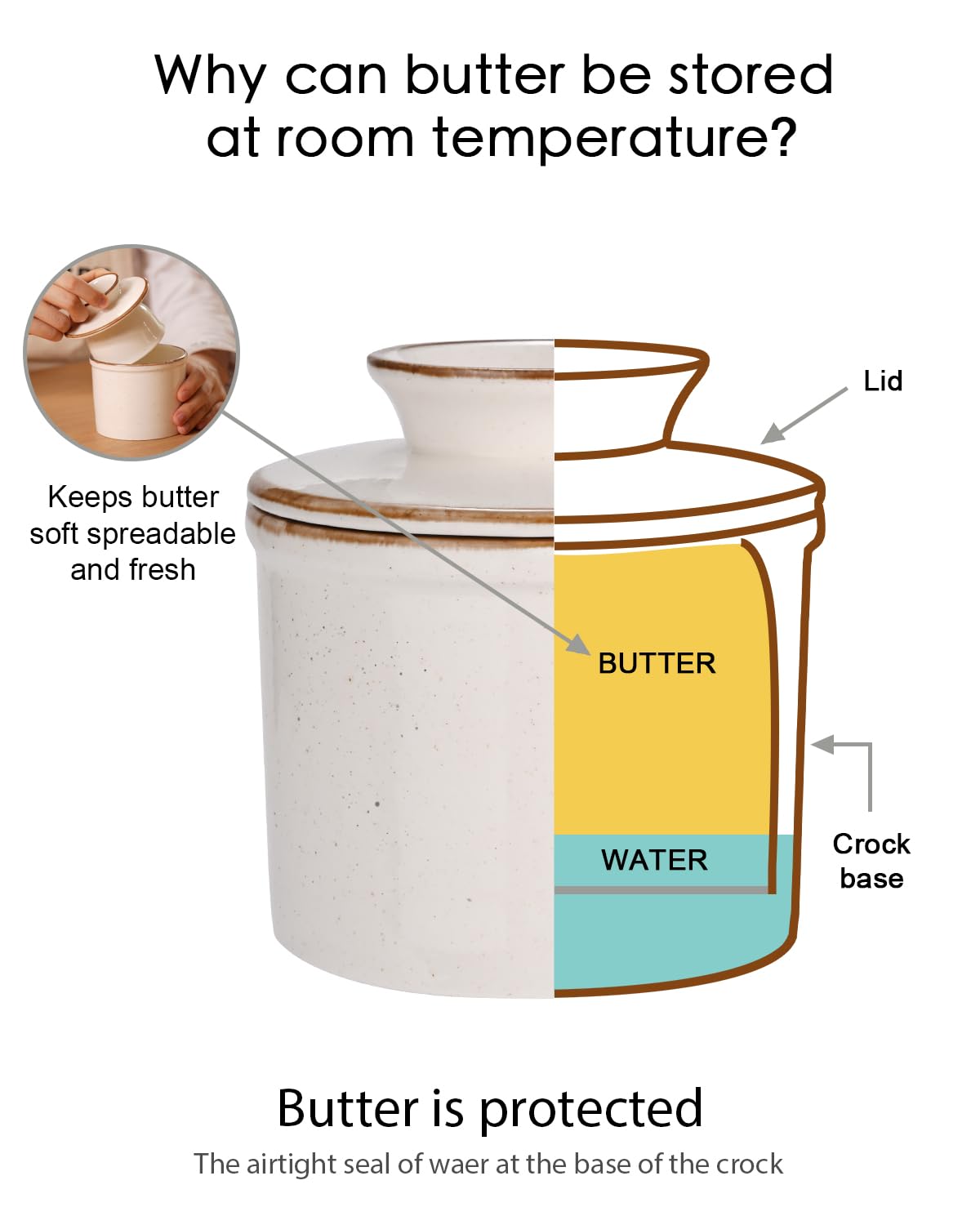 Jersinwei French Butter Dish, Butter Crock for Counter with Water Line, Ceramic Butter Keeper for Spreadable Butter - Chrismas G