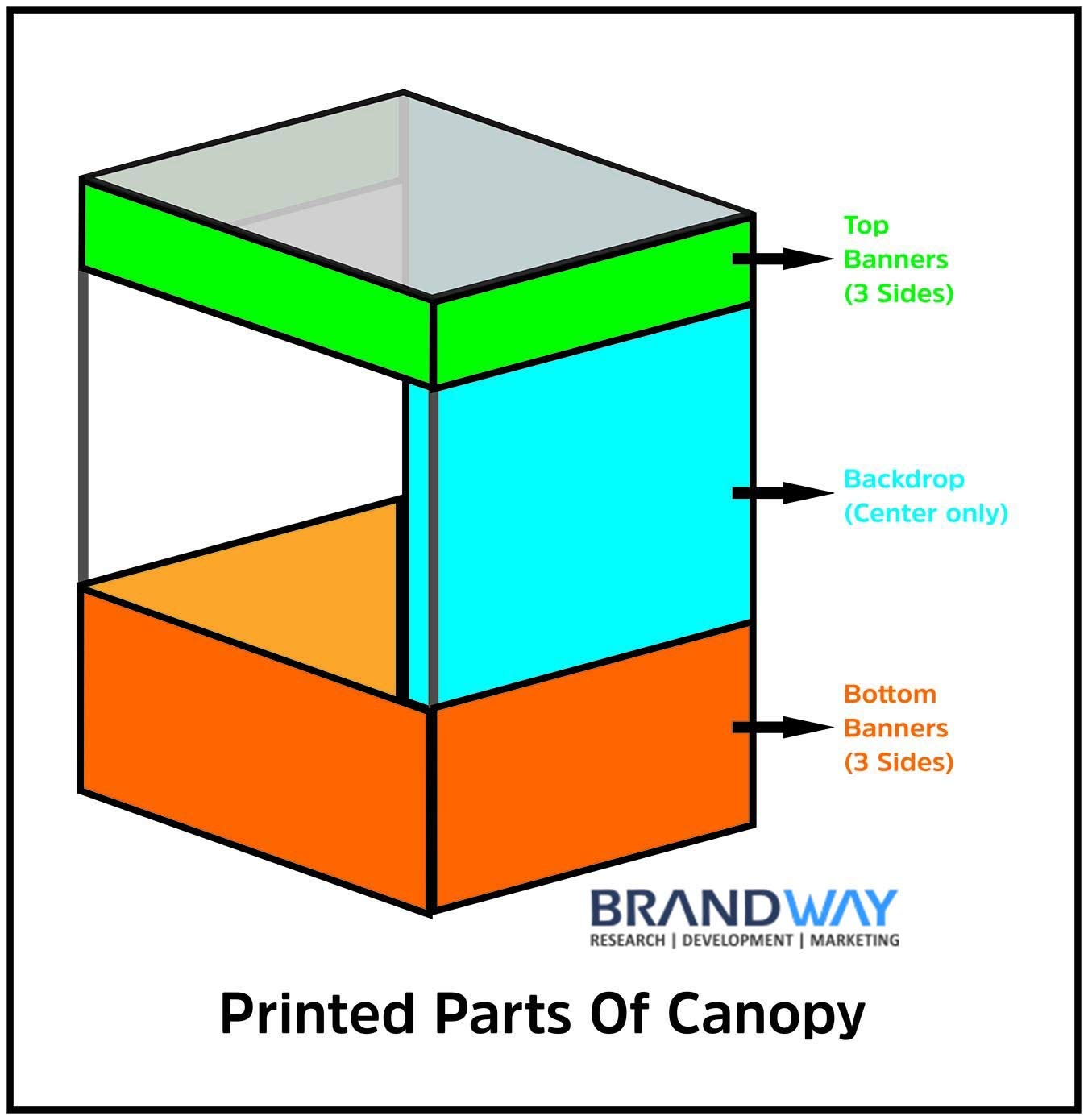 Brandway 6X6X7 Ft. Canopy Tetron Waterproof, Foldable & Portable For Advertisement, Product Promotion, Outdoor Display & Pop-Up