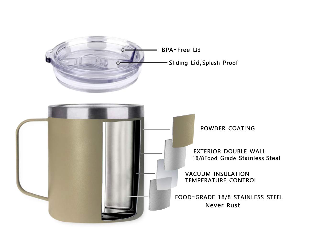 Spotondeals Stainless Steel Insulated Coffee Mug Tumbler With Handle, 14Oz Double Wall Vacuum Travel Tumbler Cup With Sliding Li