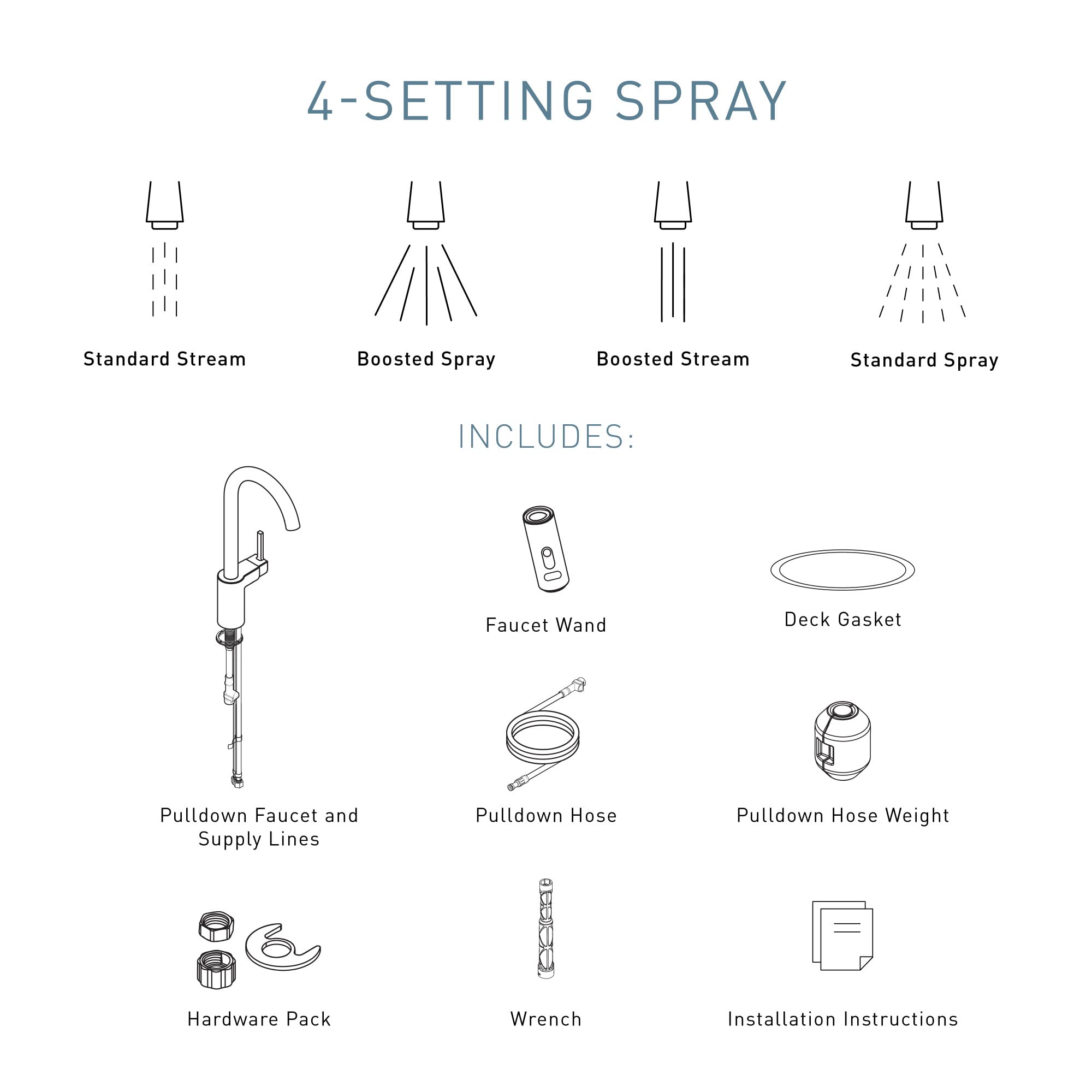 Moen Align Chrome One-Handle Modern Kitchen Pulldown Faucet With Reflex Docking System And Power Clean Spray Technology, 7565