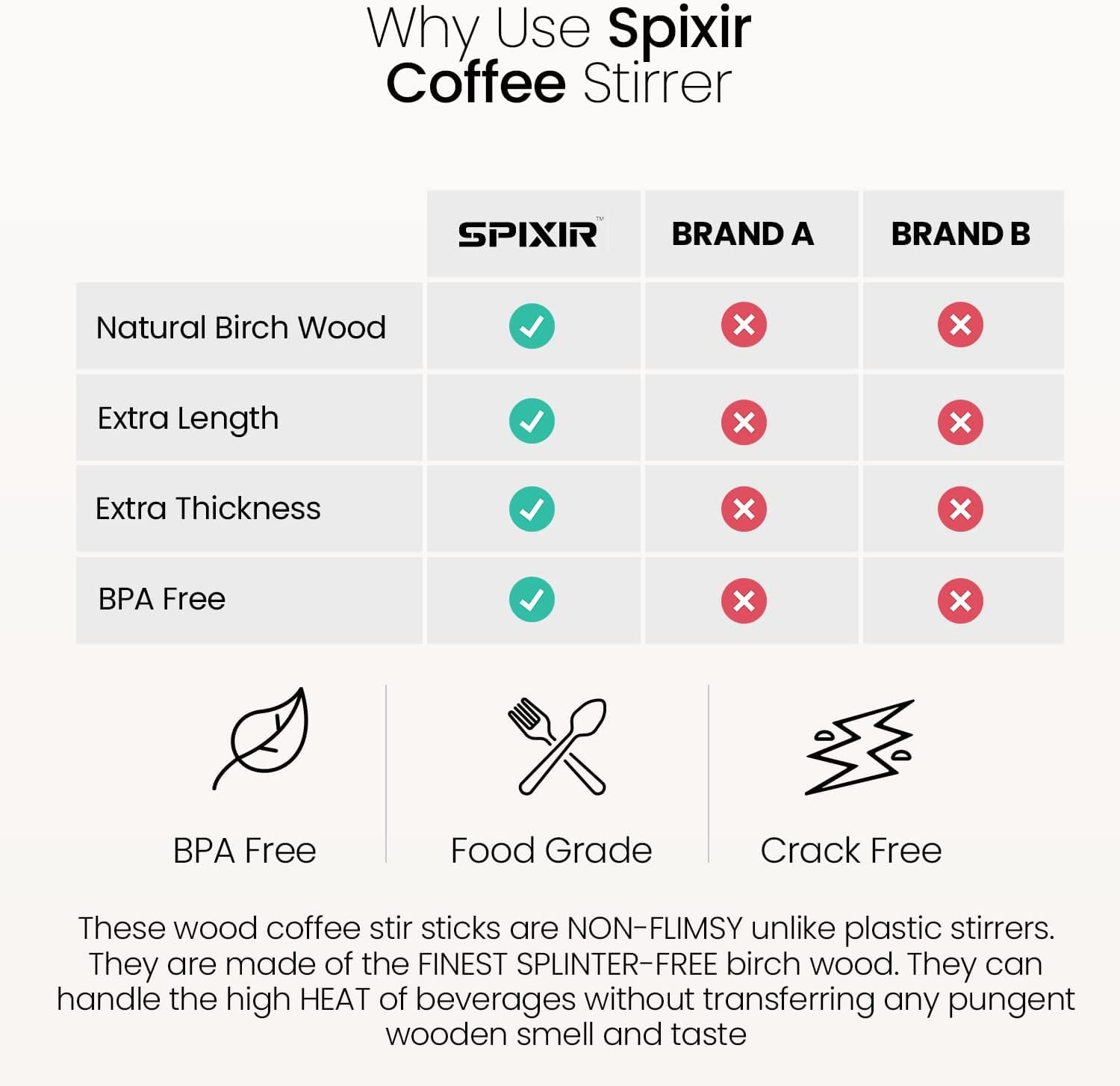 Spixir Coffee Stirrers Disposable Wooden Coffee Stir Sticks - Biodegradable Eco-Friendly Round-End Birchwood 7 Inches Large Wood