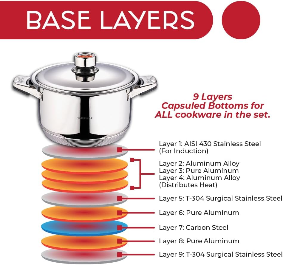 18-Piece Stainless Steel Cookware Set, Includes Induction Compatible Fry Pots, Pans, Saucepan, Casserole