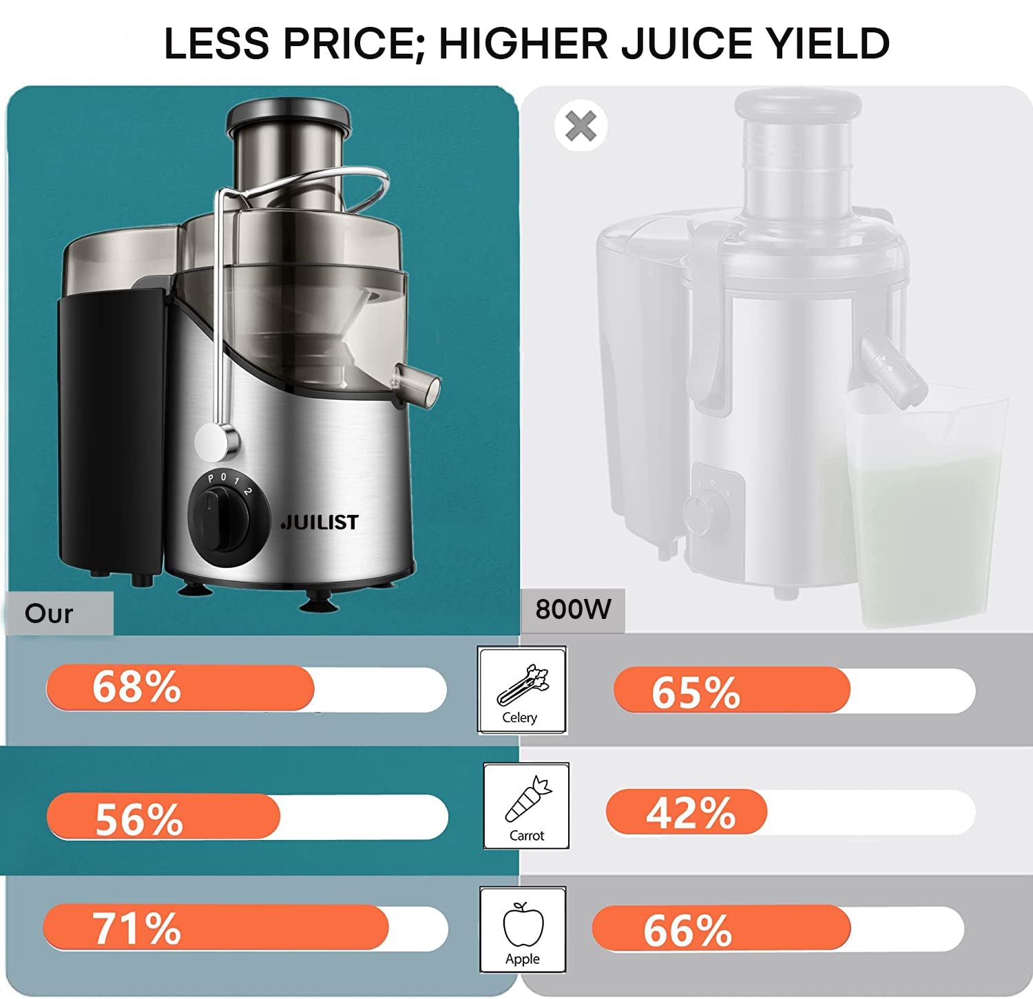 Juicer Machines, Juilist 3'' Wide Mouth Juicer Extractor Max Power 800W, For Vegetable And Fruit With 3-Speed Setting, 400W Moto