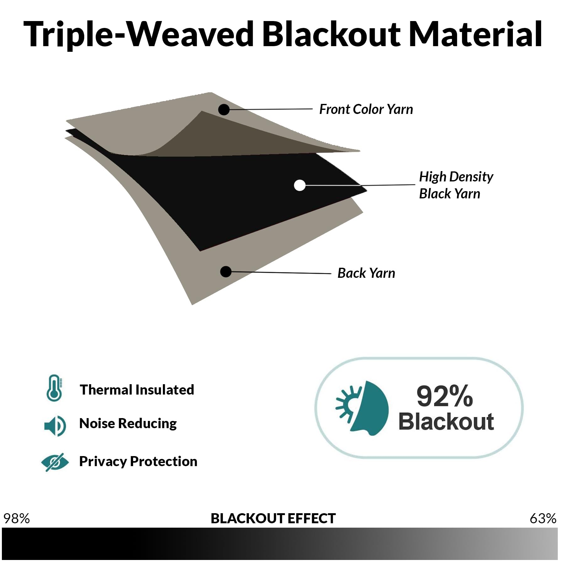 Homemonde Room Darkening Curtain For Long Door 10 Feet Single Pcs - Heavy Polyester 75% Blackout Thick Curtains, Room Privacy An