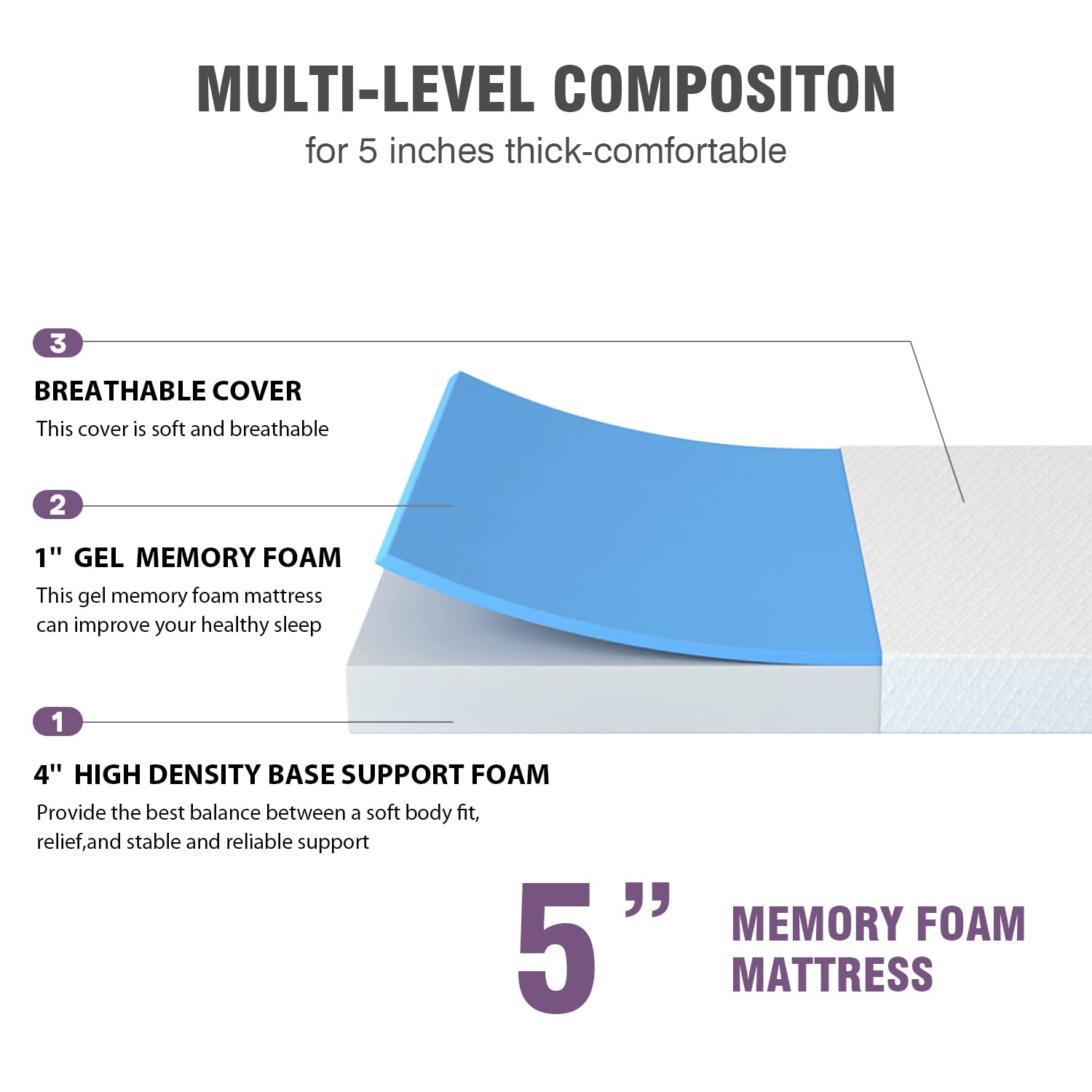 PayLessHere 5 Inch Full Gel Memory Foam Mattress Fiberglass Free/CertiPUR-US Certified/Bed-in-a-Box/Cool Sleep & Comfy Support