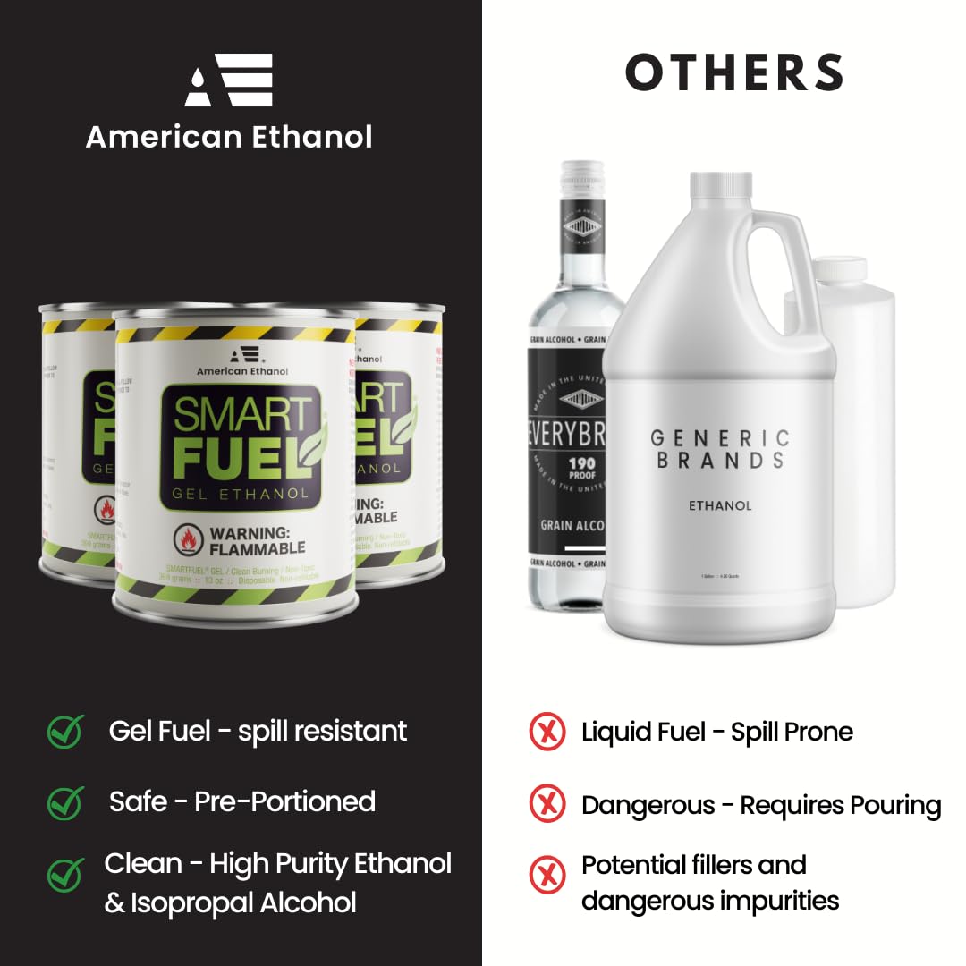 American Ethanol Smart Fuel Gel Ethanol - Clean Burning, Ethanol Fuel Can, Spill Resistant, High Purity For Indoor & Outdoor Use