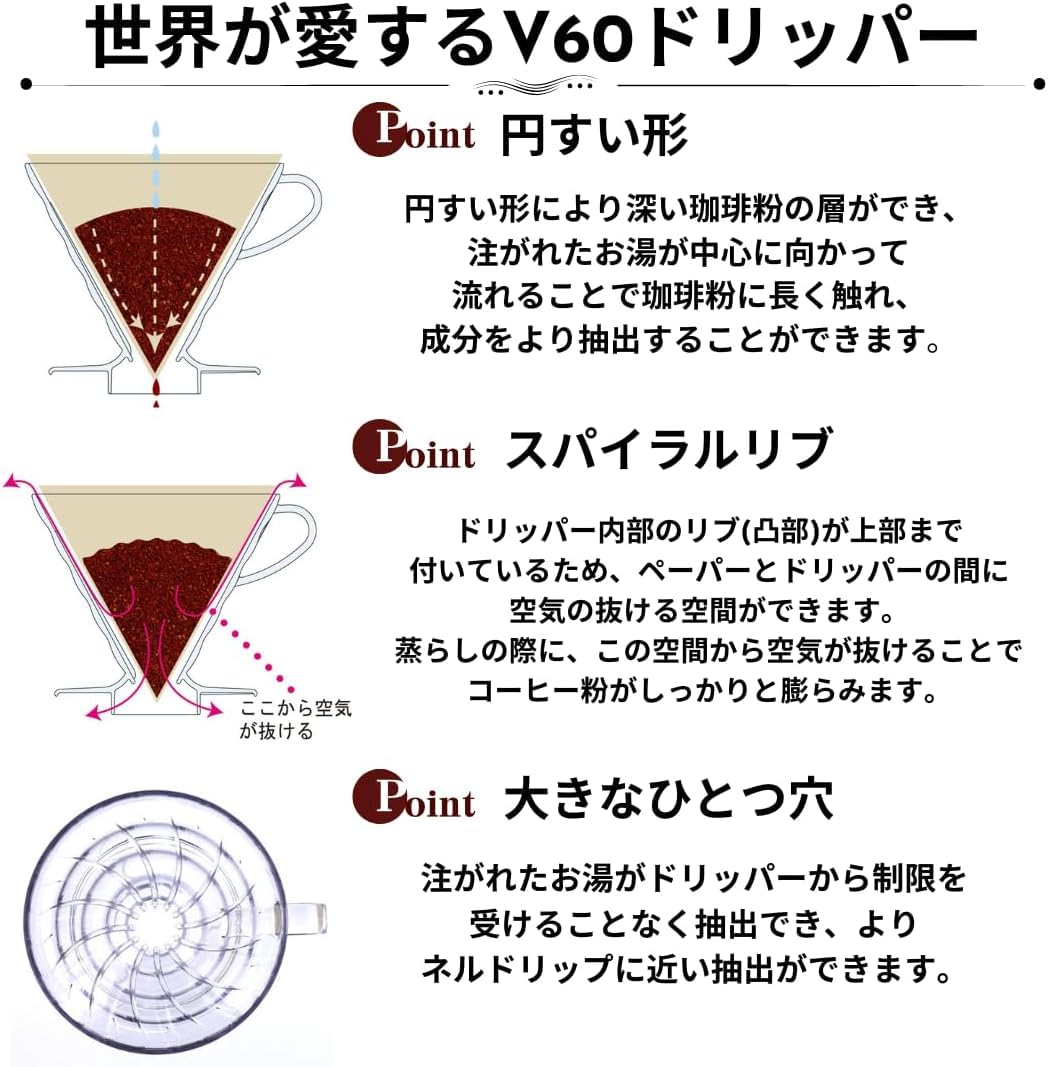 Hario V60 Paper Coffee Filters, Size 01, White, 100Ct Boxed