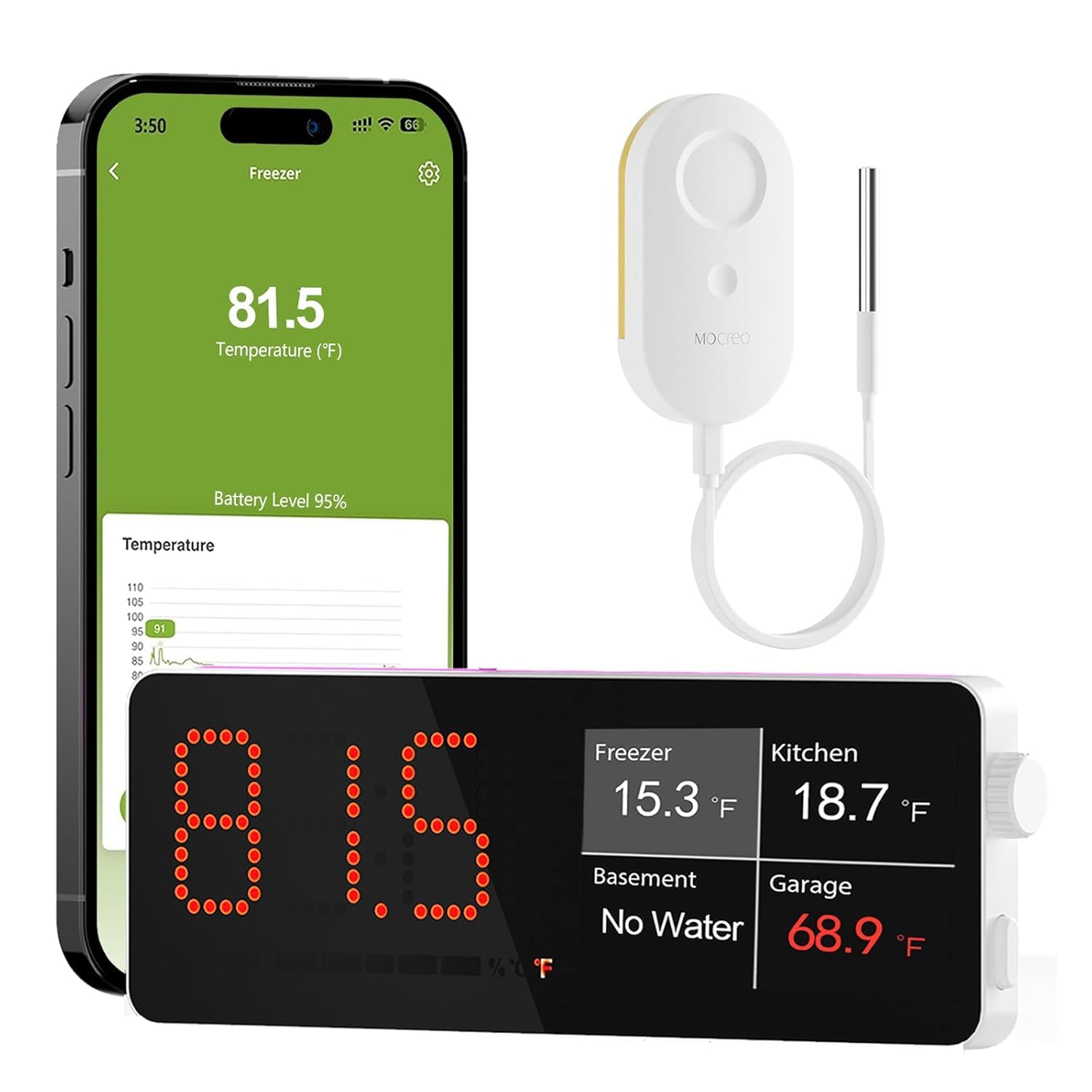 MOCREO WiFi Refrigerator Thermometer, Remote Email & App Alert, 2 Years Data Export, 1 Smart Temperature Sensor Frezzer Alarm wi