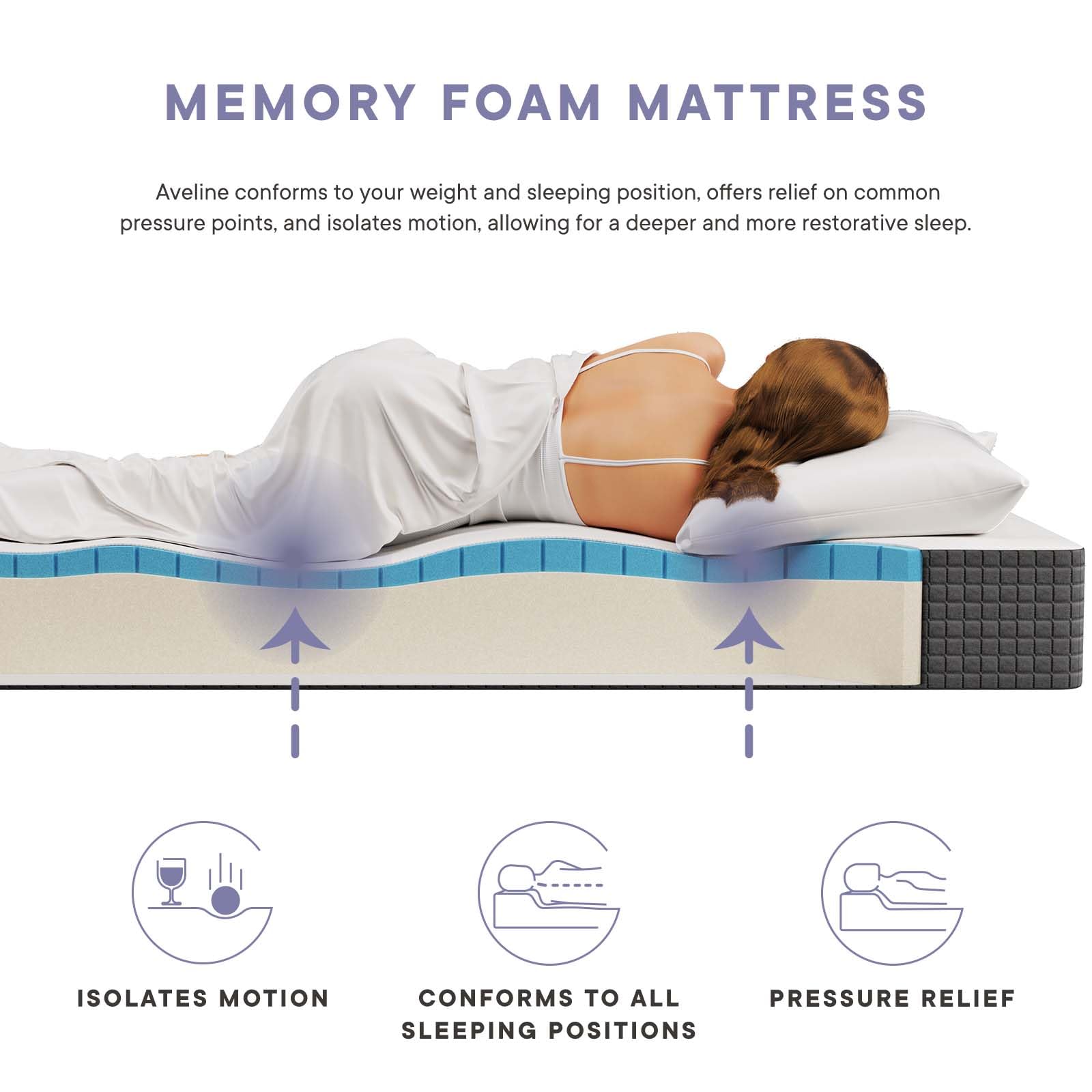 Modway Aveline Gel Infused Memory Mattress with CertiPUR-US Certified Foam  Full  White