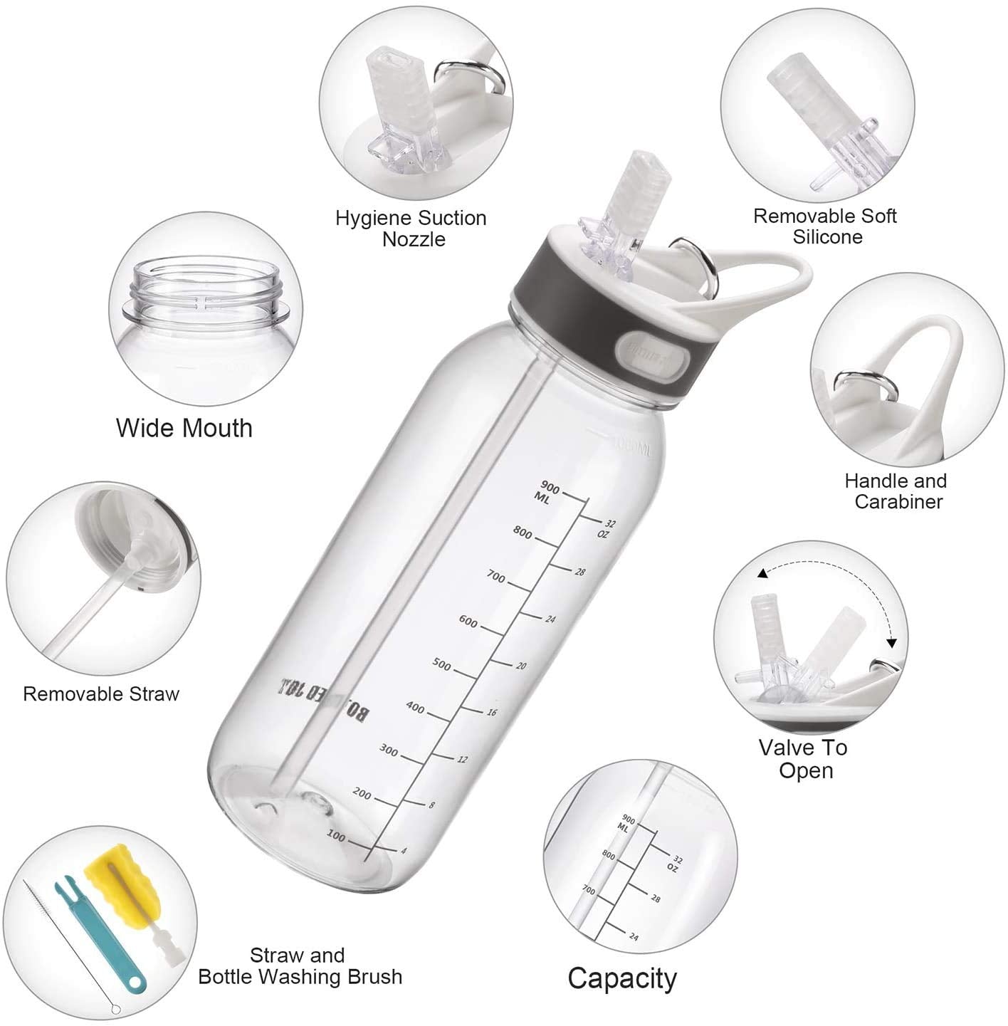 Vennerli Water Bottle Bpa-Free 32Oz Water Bottles With Straw Lid Leakproof Tritan Water Jugs Dishwasher Safe Drinking For Home F