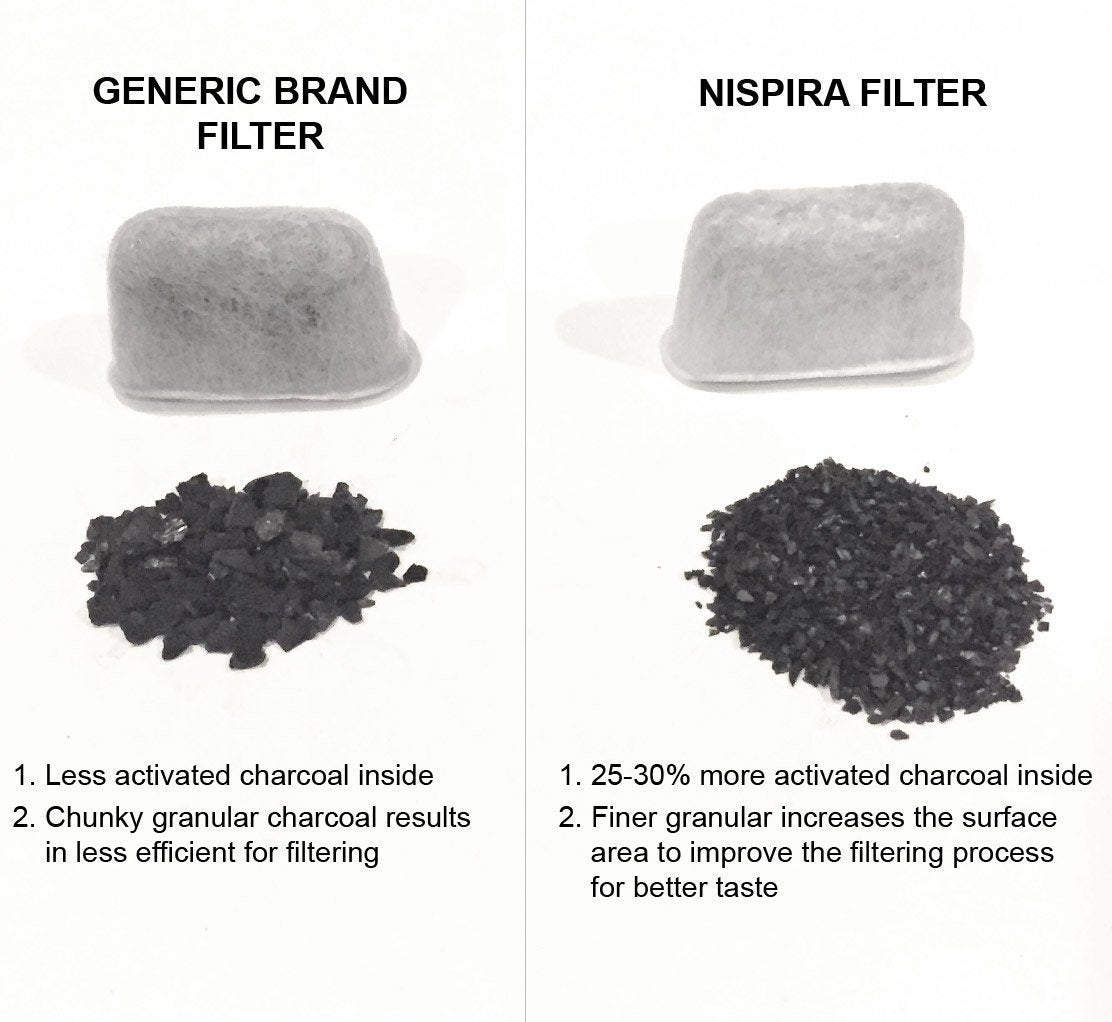 Refined Activated Charcoal Water Filter Pods Replacement For Keurig Coffee Maker Keurig 2.0 Or Older, 6 Packs