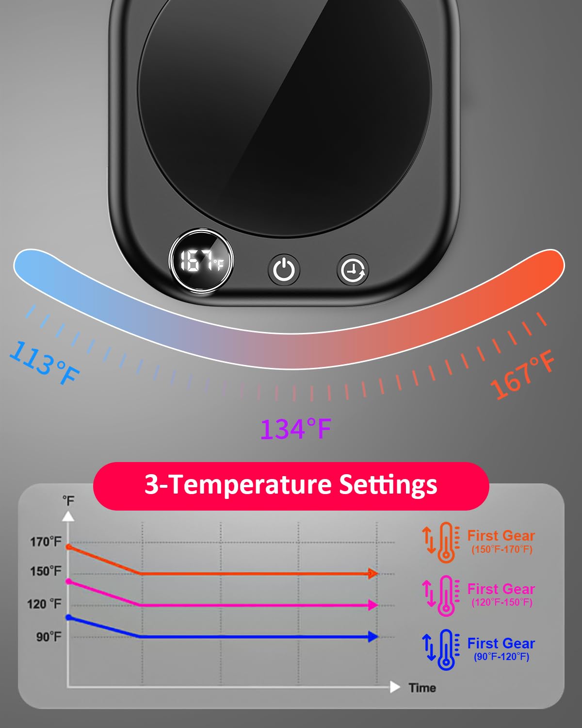 Mug Warmer,40W Coffee Mug Warmer For Desk With Temperature Display, 4H Auto Shut Off, 3 Temp Settings & 1-12H Timer, Smart Elect