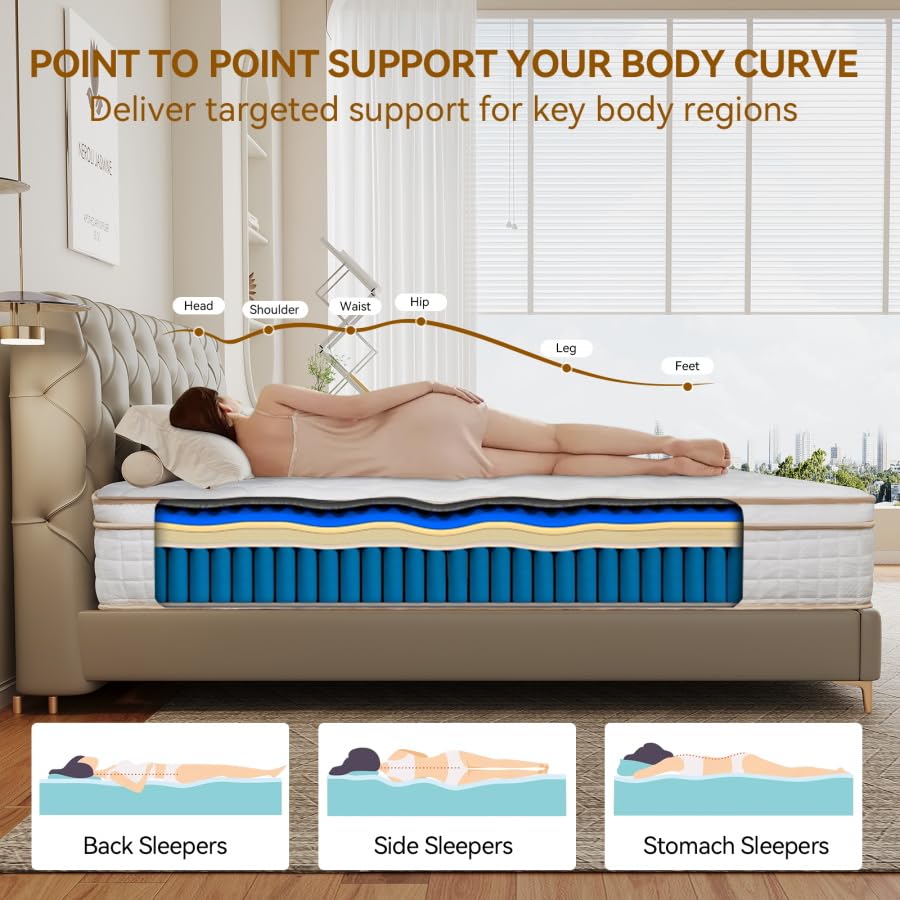 Ruanrest Bed Mattress, Hybrid Mattress in a Box with Memory Foam and Pocket Springs for Pressure Relief, Medium Firm Mattress, M