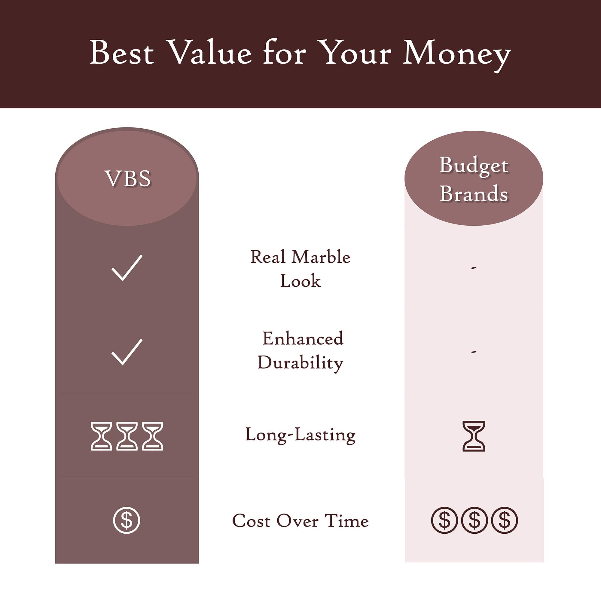 Very Berry Sticker Marble Contact Paper Peel And Stick (15.7'' X 78'', White Matte) Removable Pull And Stick Vinyl For Kitchen C