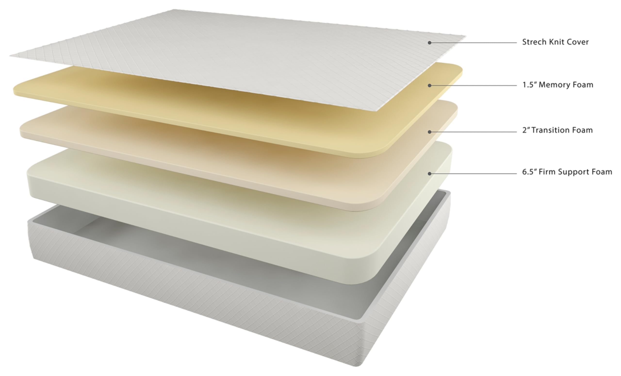 Signature Design by Ashley Full Size Chime 10 Inch Medium Firm Memory Foam Mattress with Green Tea & Charcoal Gel