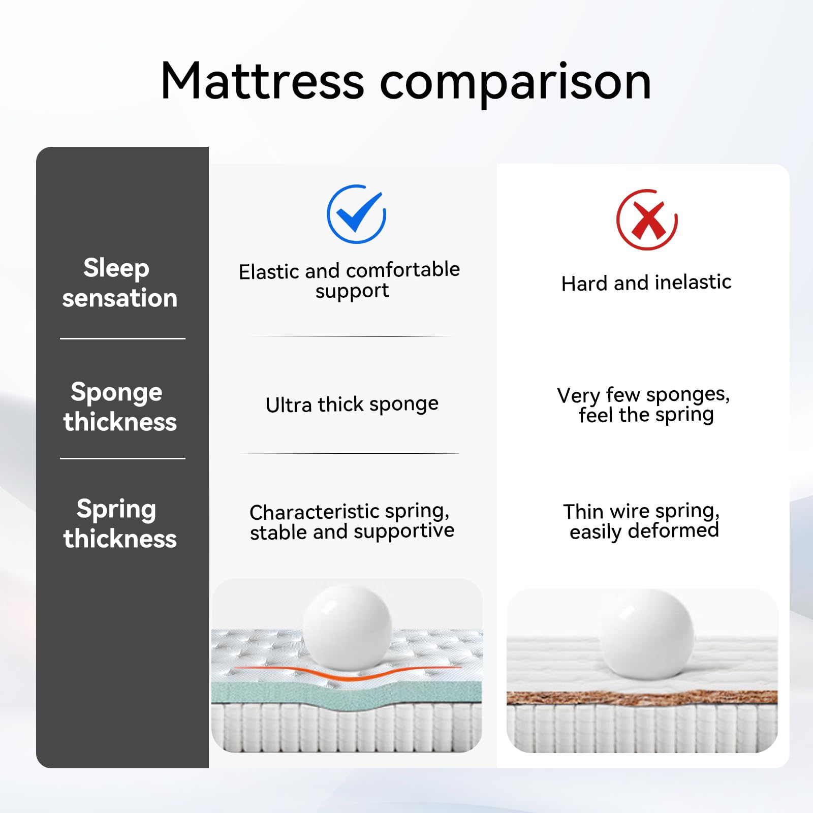Queen Mattress 80''*60''*12'' 12 Inch Queen Size Mattress Reinforced Independent Pocket Spring Thickened Memory Foam Hybrid Thre
