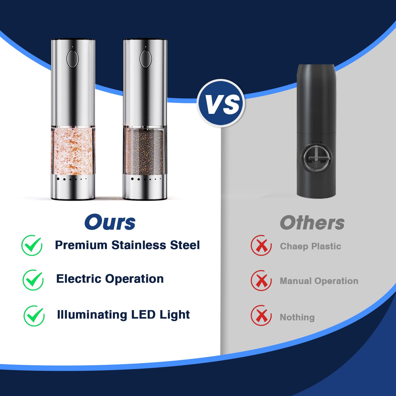 Homehacks 2 Pack Rechargeable Electric Salt And Pepper Grinder Set With Led Light, Stainless Steel Grinder Mill With Upgraded La