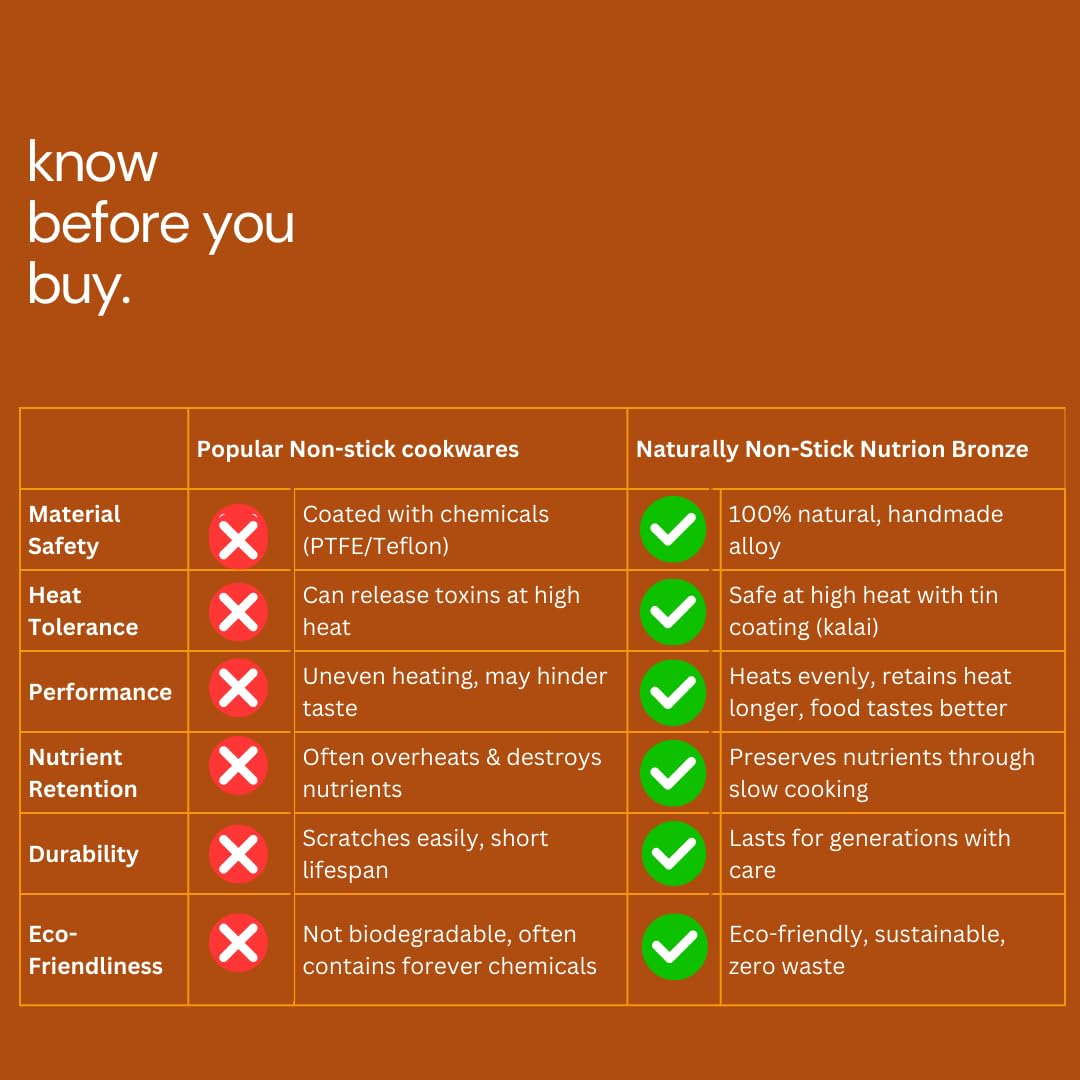 NUTRION Pure Bronze Kadai 4.5 Litre Traditional Indian Cooking Pot with Health-Boosting Properties/Free of Toxins-30 cm