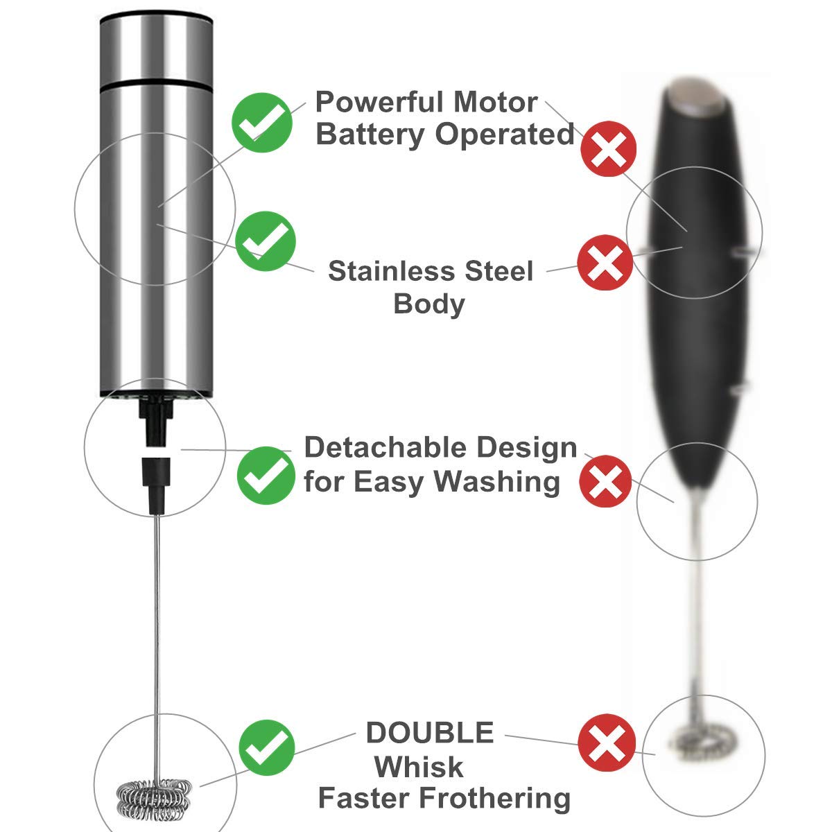Milk Frother Handheld Battery Operated, Coffee Frother For Milk Foaming, Latte/Cappuccino Frother Mini Frappe Mixer For Drink, H