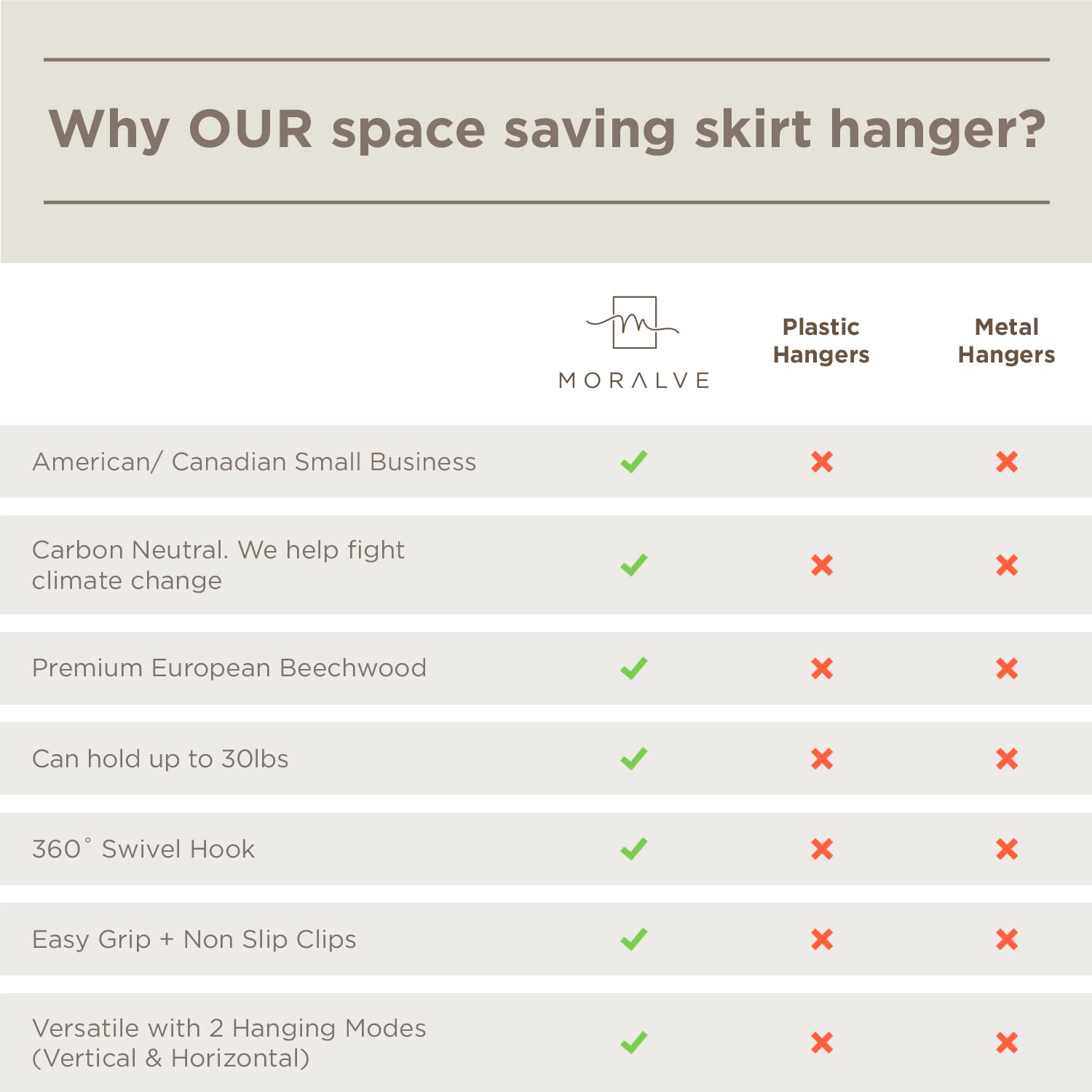 Moralve Skirt Hangers Space Saving - European Beechwood Shorts Hangers & Skirt Hangers - Women Space Saving Skirt Hangers With C