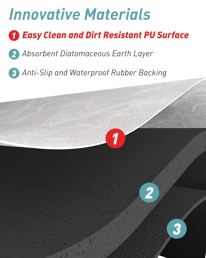 Cocoer Bath Mat-Bathroom Mat Bathroom Rug Absorbent Stain Resistant -Rubber Backed Thin Bath Mats For Bathroom Non Slip Quick Dr