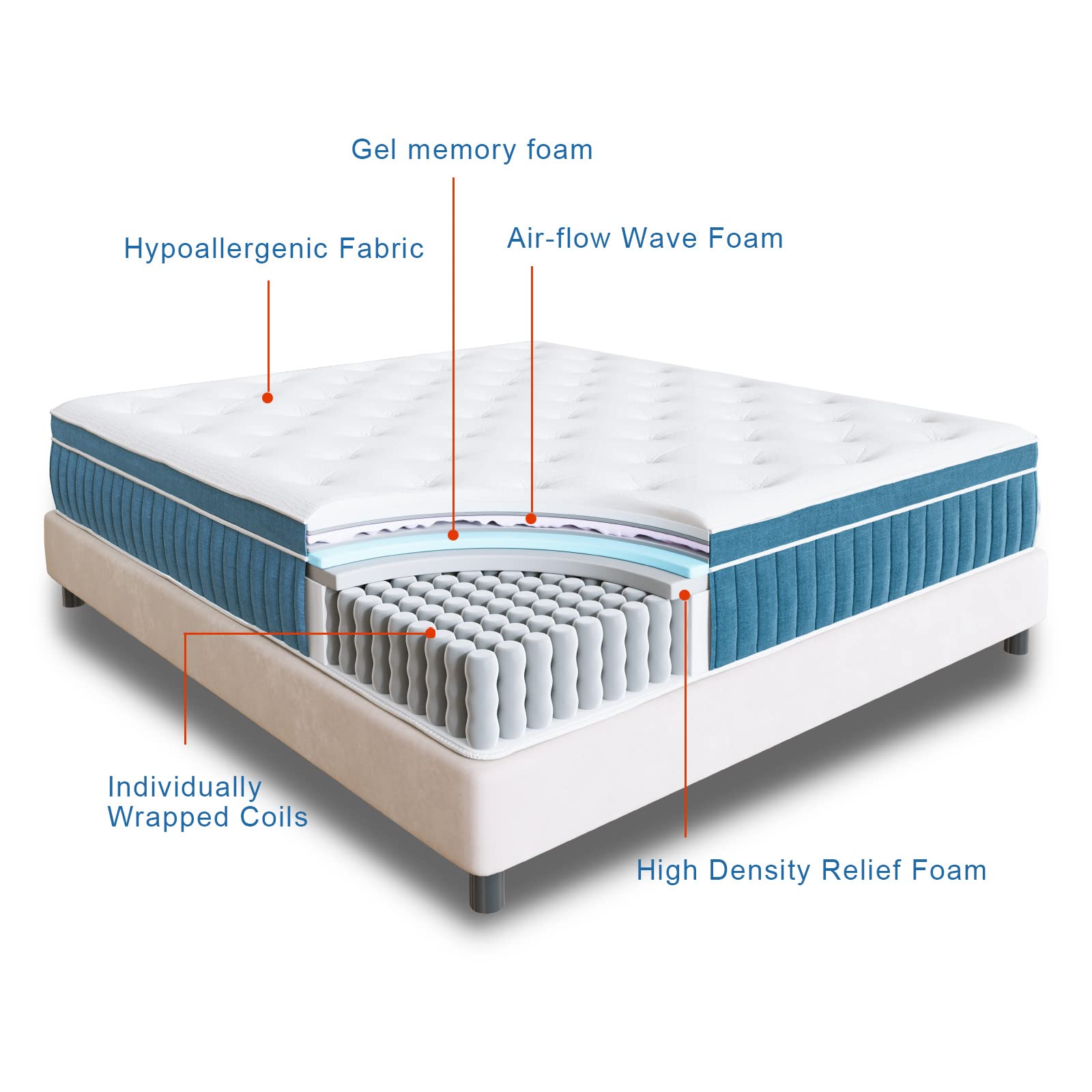 Rimensy Queen Mattress, 12 Inch Hybrid Mattress In A Box, Gel Memory Foam Mattress, Individually Wrapped Pocket Coils, Quality C