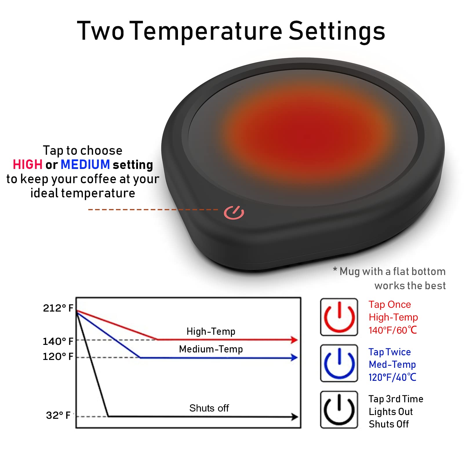 Coffee Mug Warmer With Auto Shut Off For Desk, Cup Warmer Smart Temperature Settings, Electric Beverage Tea Water Milk Warmer Fo