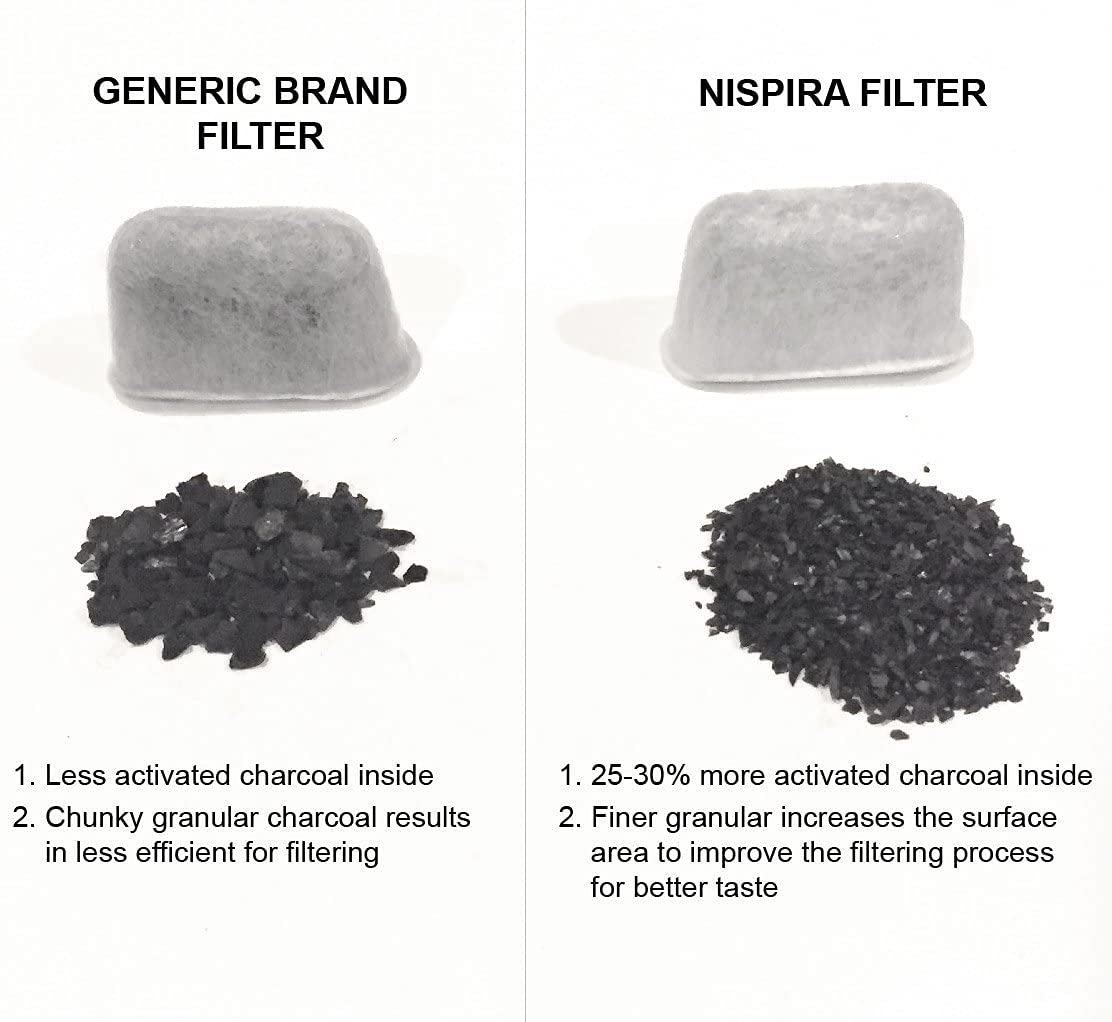 Nispira Refined Activated Charcoal Water Filter Pods Replacement Compatible With Coffee Maker Keurig 2.0 Or Older, 18 Packs