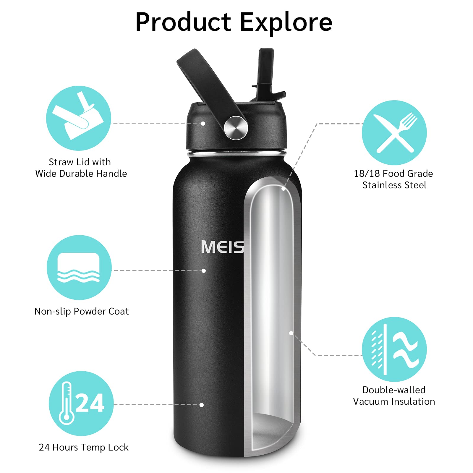 Insulated Water Bottle With Straw 32Oz, Sports Water Bottle 1 Liter, Reusable Wide Mouth Vacuum 18/8 Stainless Steel Thermos Fla