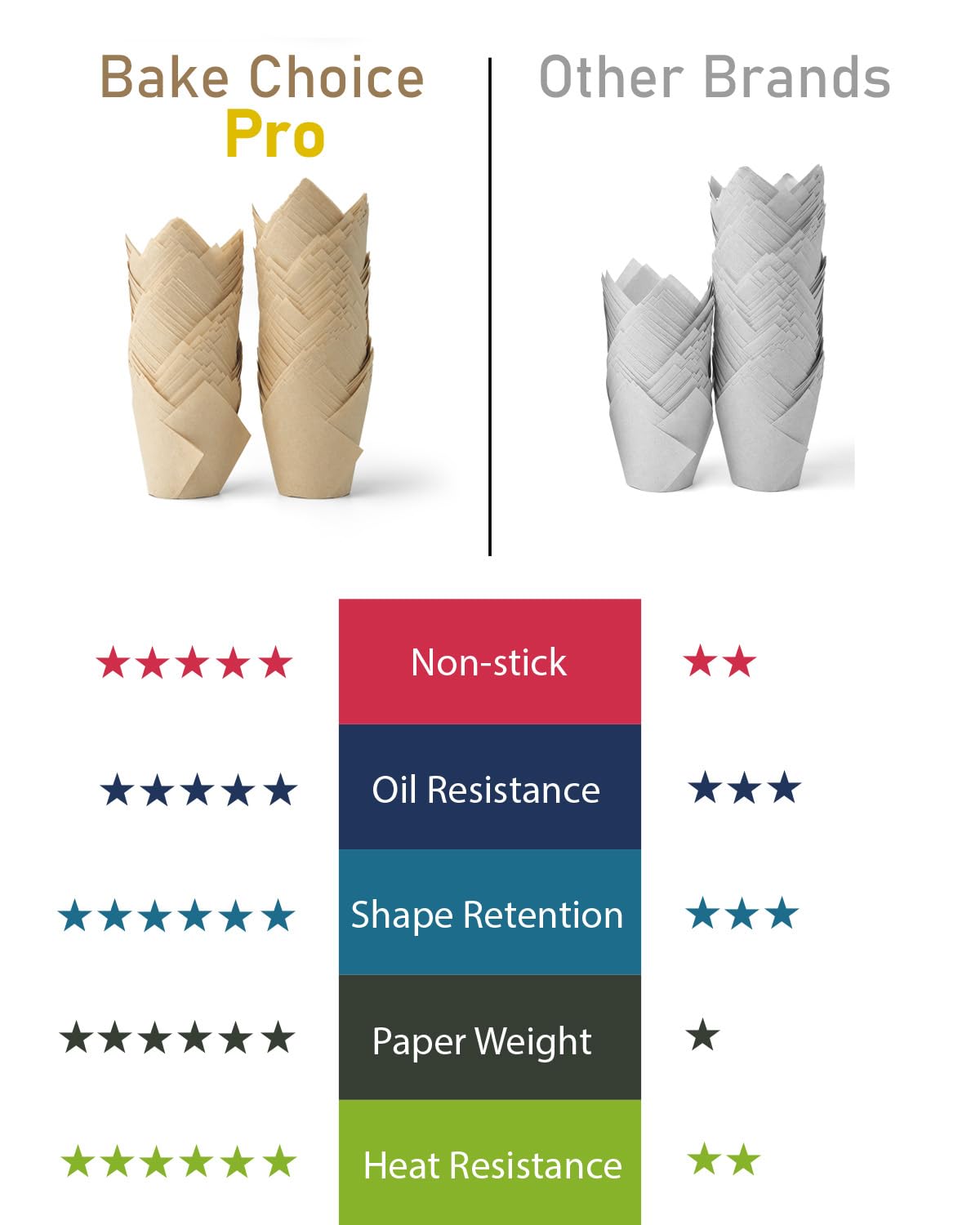 Bake Choice Nordic 75Gsm Paper 200Pcs Natural Tulip Cupcake Liners For Baking Cups, Unbleached Eu Parchment Paper Tulip Muffin L