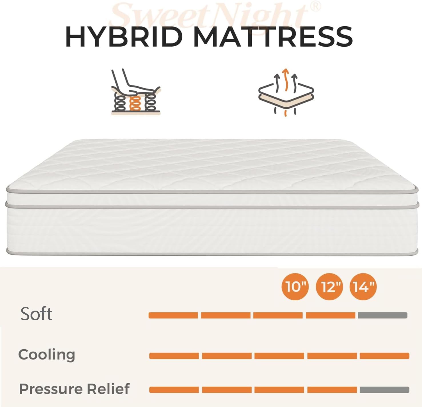 Sweetnight Queen Mattress 10 Inch, Queen Hybrid Mattress In A Box With Comfort Foam & Pockect Springs For Pain Relief, Medium Fi