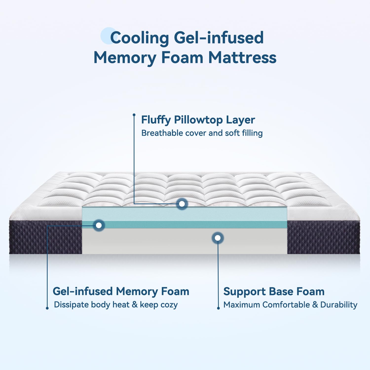 Onenice 6 Inch Full Size Mattress In A Box, Cooling Gel Memory Foam Plus Pillowtop Mattress, Ergonomically Designed, Certipur-Us