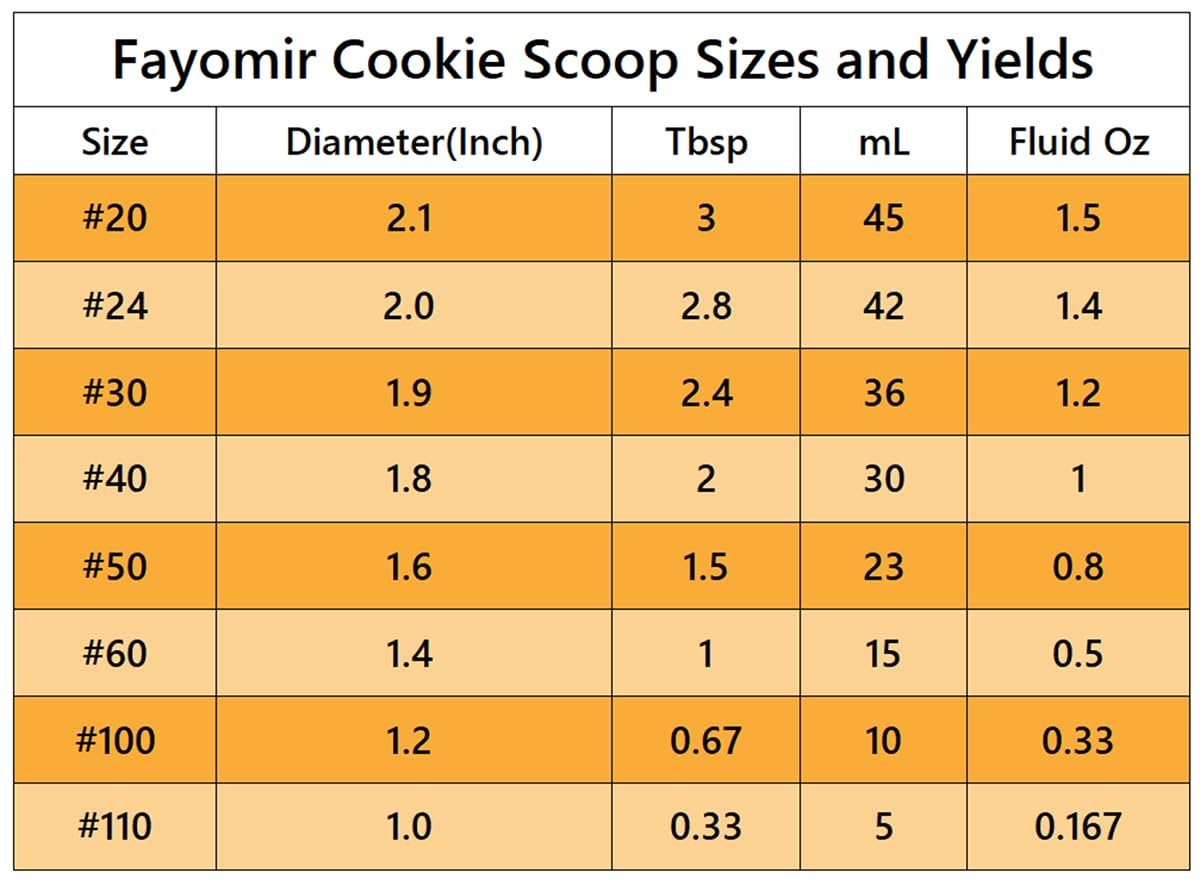 Fayomir Medium Cookie Scoop, 2 Tablespoon Cookie Scoop For Baking, Size #40 Cookie Dough Scoop, Selected 18/8 Stainless Steel Fo