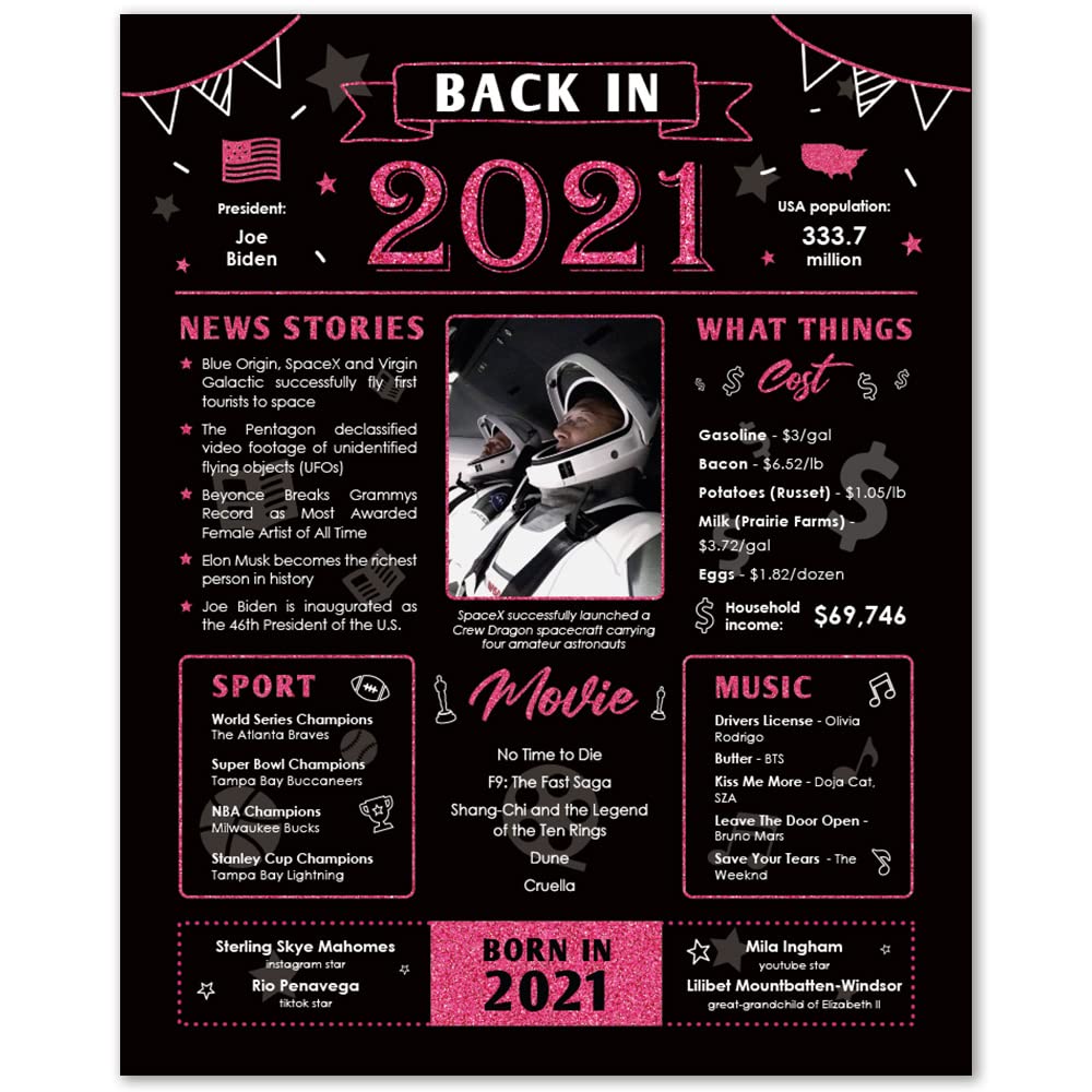 Back In 2021 Birthday Card - 3Rd Birthday Gift - 3Rd Birthday Decoration For Her Or Him - Table Centerpiece For 3 Years Old Birt