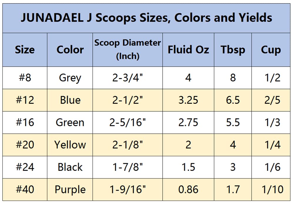 Junadael J Portion Scoop, 4 Oz Scooper, 8 Disher Scoop, 8 Tbsp Cupcake Scoop, Grey Handle, For Portion Control, Cookie Dough, Cu