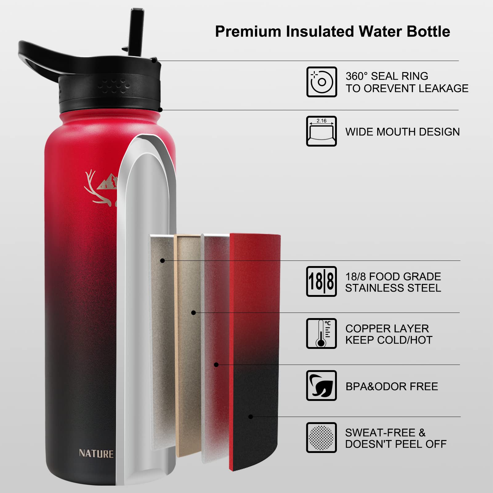 Nature Pioneor Insulated Water Bottles With Paracord Handle - 40 Oz Vacuum Sports Wide Mouth Water Bottle With 3 Lids, Leak Proo