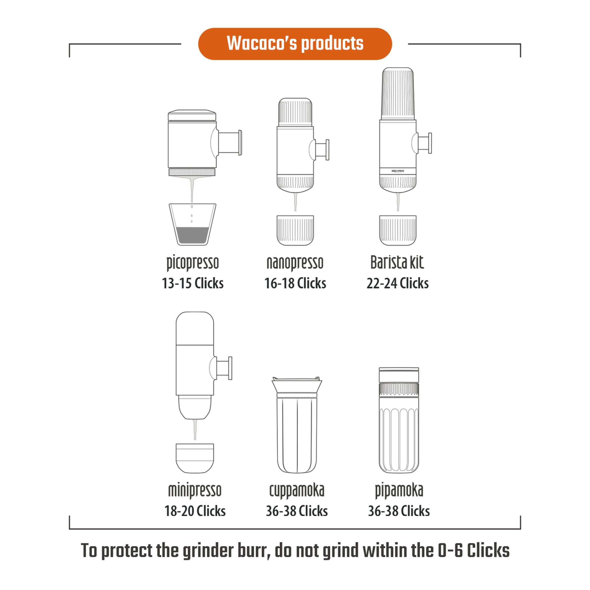 Wacaco Exagrind, Manual Coffee Grinder, Stainless Steel Conical Burr, High Precision Adjustable Coffee Bean Grinder With Hand Cr