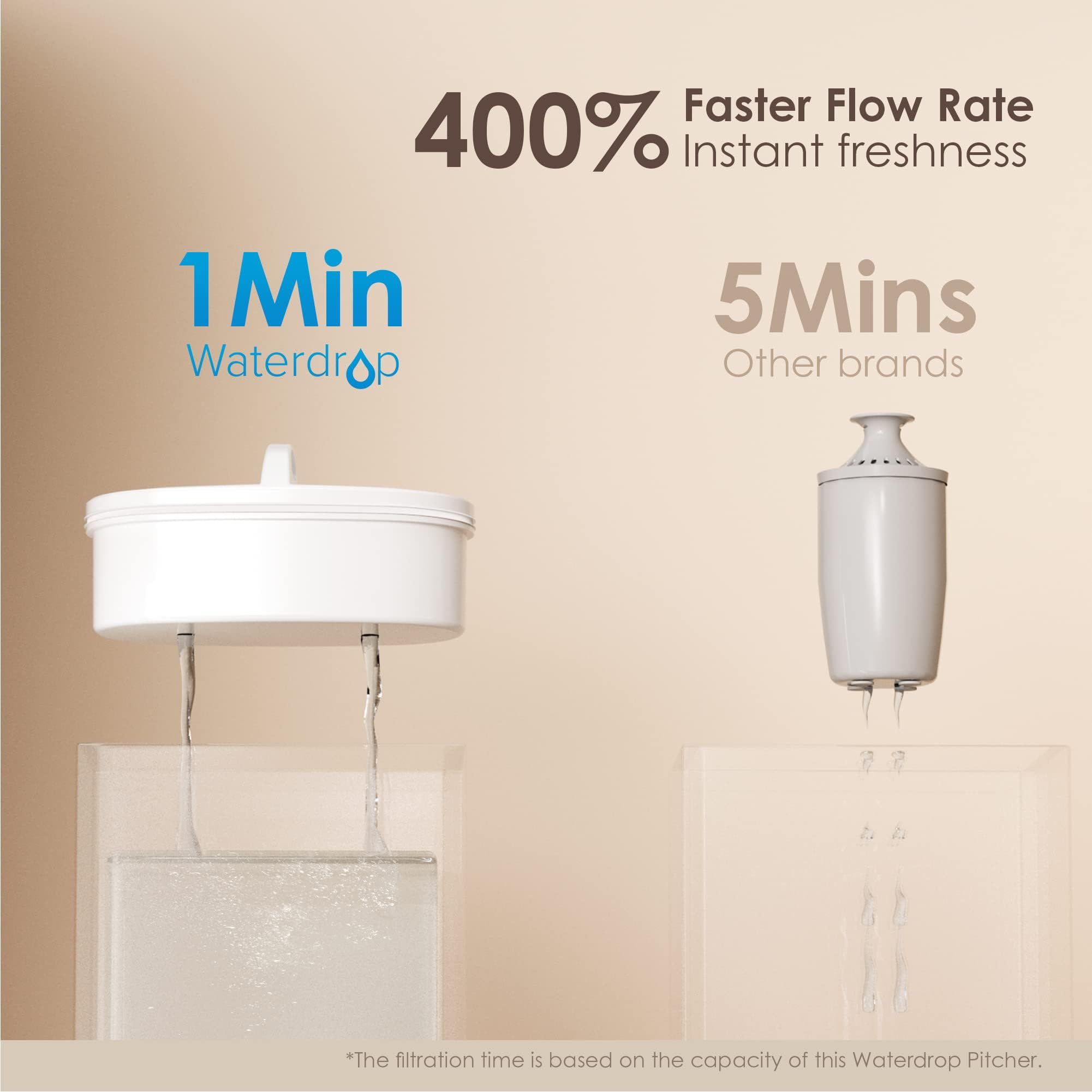 Waterdrop 200-Gallon Long-Life Chubby 10-Cup Water Filter Pitcher With 1 Filter, Nsf Certified, 5X Times Lifetime, Reduces Pfas,