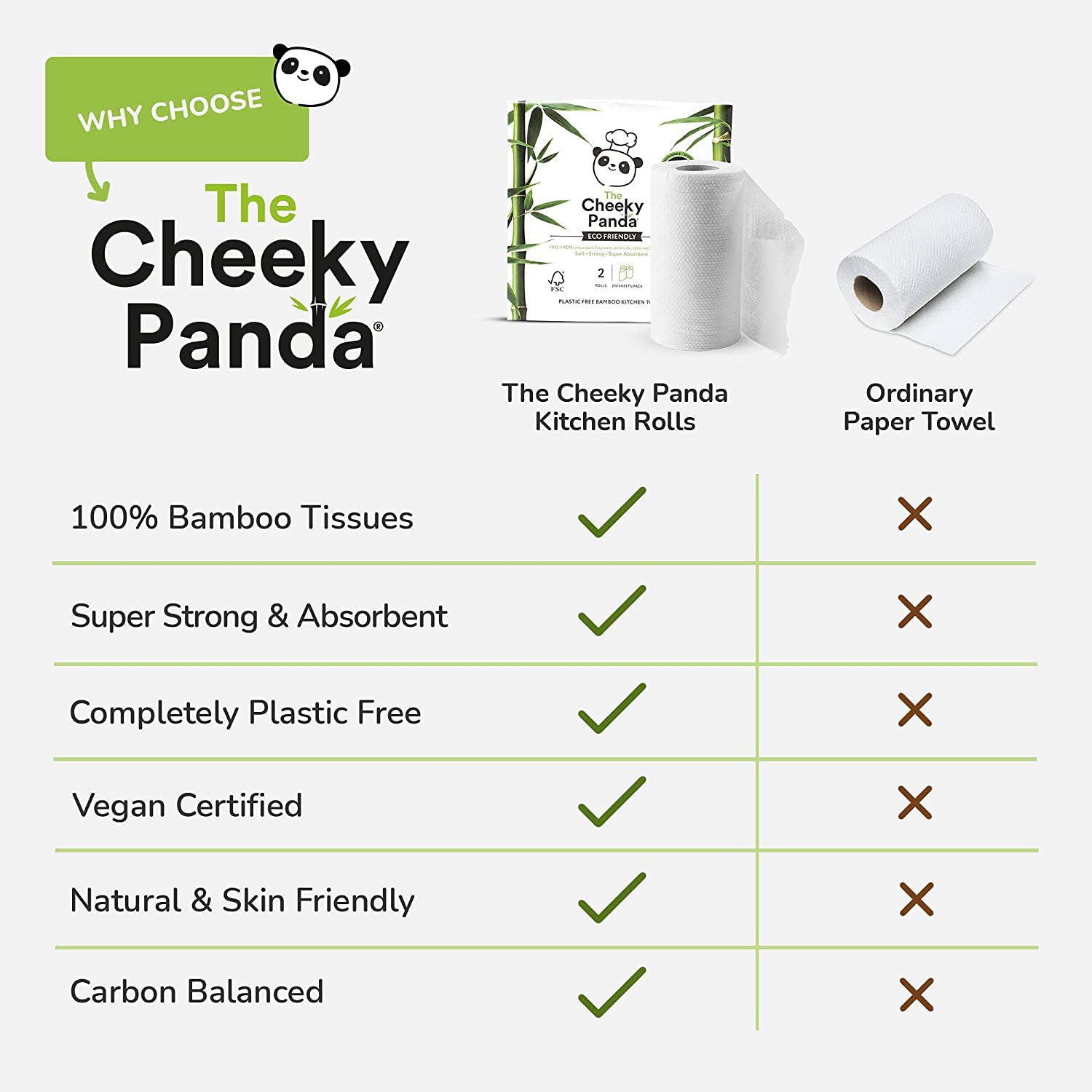 The Cheeky Panda Bamboo Paper Towels - 10 Rolls, 1000 Sheets, 2-Ply, White, Eco-Friendly