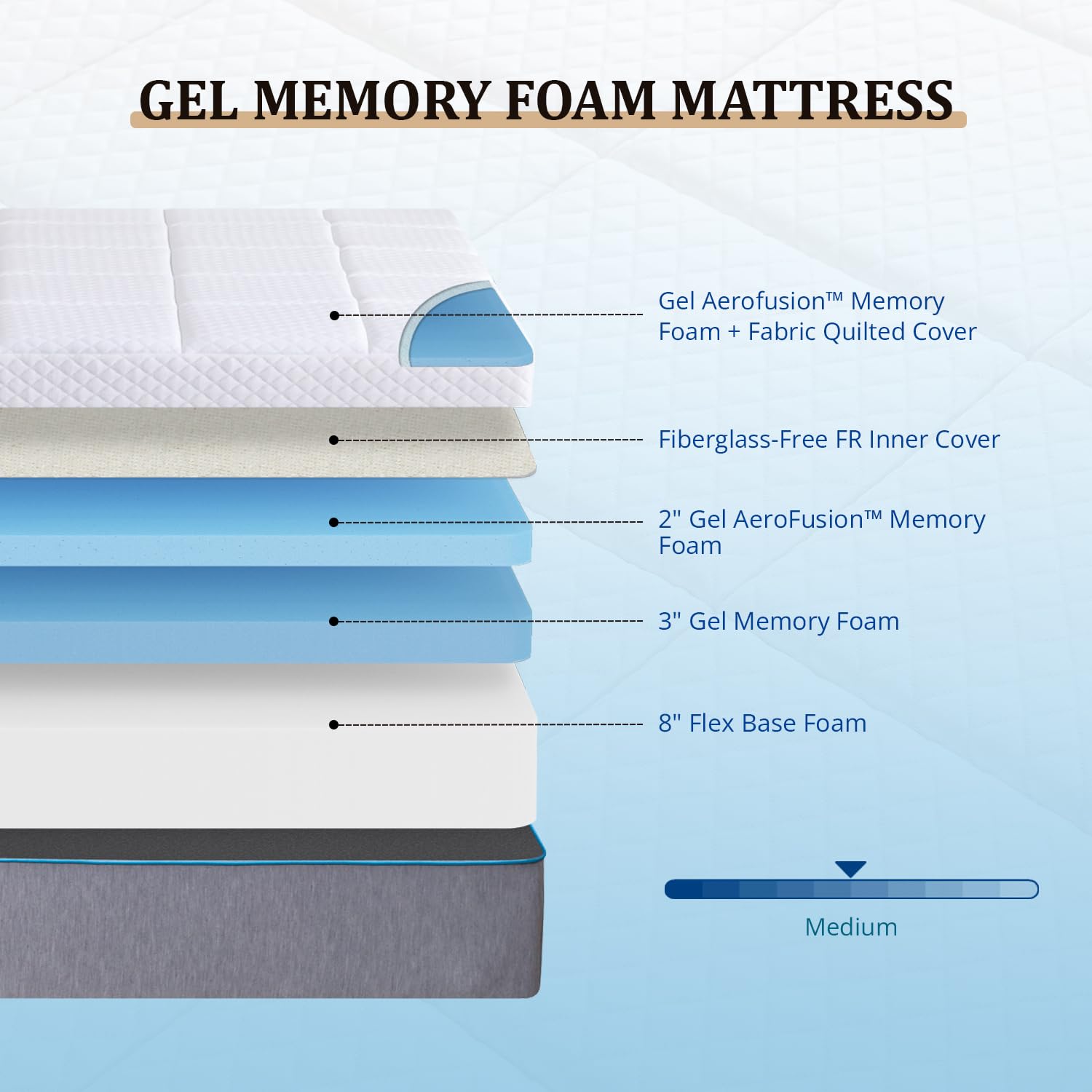 Egohome King Mattress 14 Inch Cooling Gel Memory Foam, Fiberglass Free, Mattress Bed In A Box For Back Pain Relief, Medium Firm,