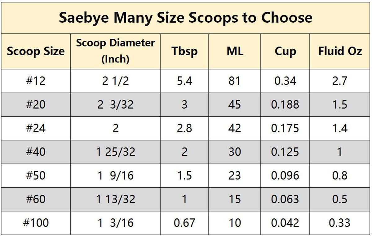 Saebye Medium Cookie Scoop, 2 Tbsp / 30Ml / 1 Oz, Size #40 Cookie Dough Scoop, Cookie Scoops For Baking, 1 25/32 Inches / 4.5 Cm