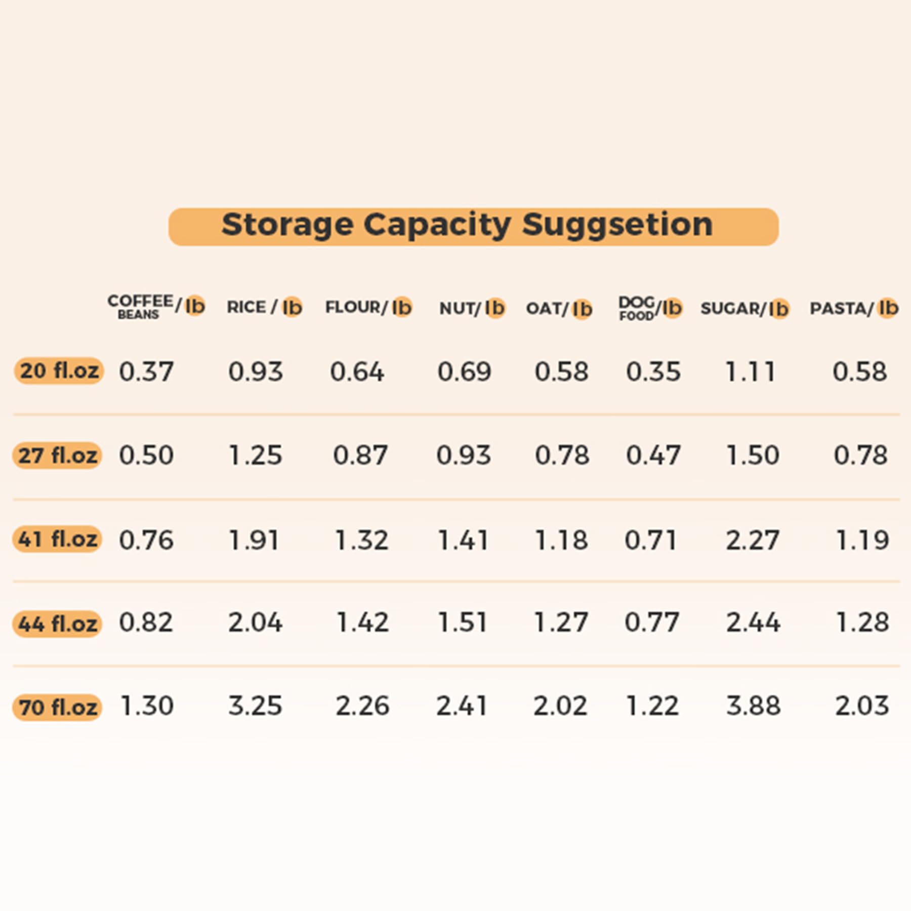 Comsaf Glass Spaghetti Pasta Storage Container With Lids 70Oz Set Of 3, Tall Clear Airtight Food Storage Jar With Bamboo Cover K