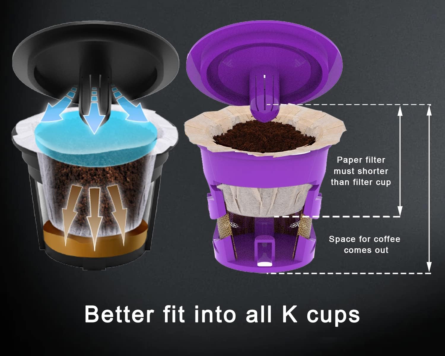 Pro Mael 200 Count Disposable K Cup Coffee Filters for Keurig Single Cup  Use with Resusable K Cups  Natural Unbleached