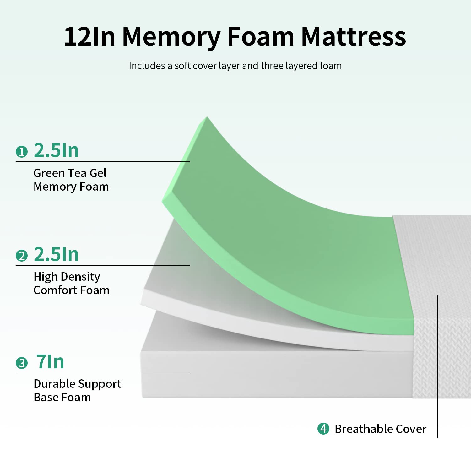 Pay Lesshere 12 Inch Queen Green Tea Mattress/Breathable Mattress For Cool Sleep & Pressure Relief/Medium Firm Mattresses/Certip