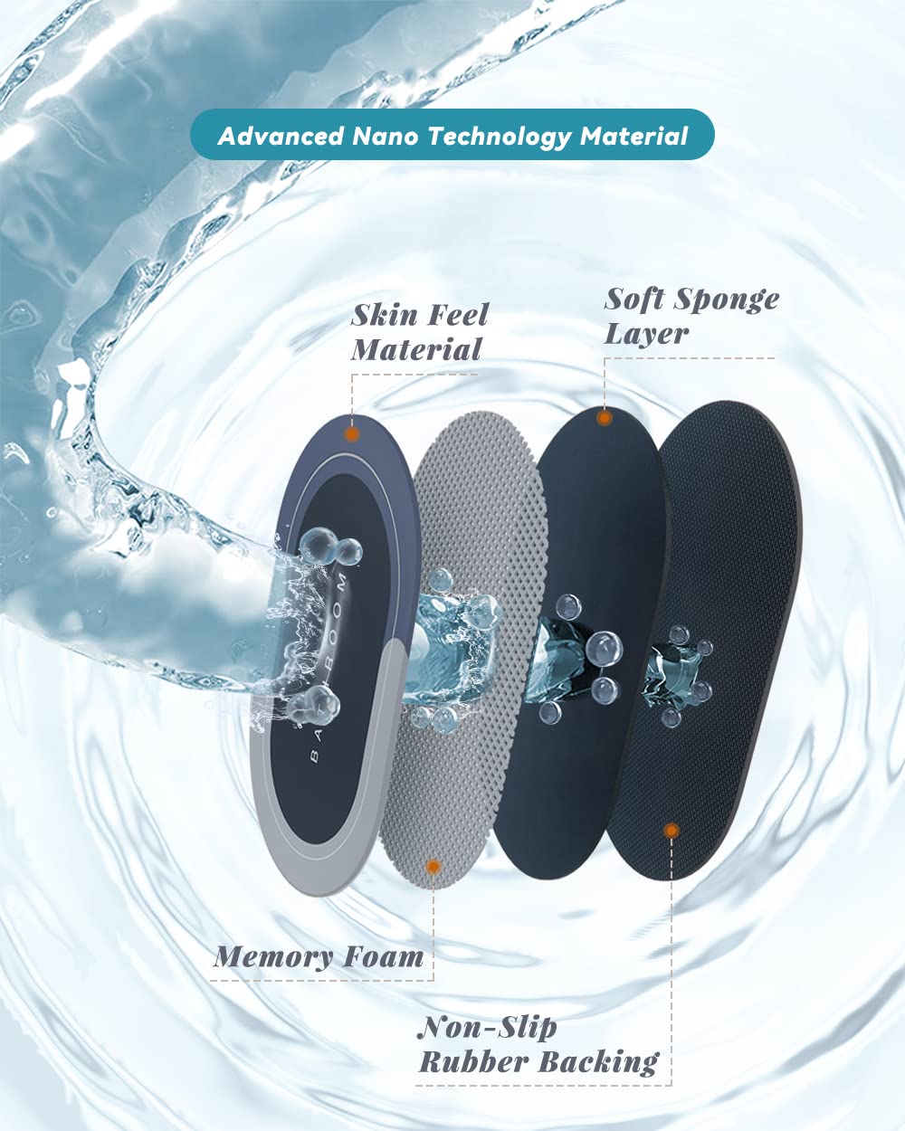 Deparnit Bath Mat Rugs Non Slip Quick Dry Bathroom Mats Super Absorbent Rubber Bath Mats Fit Under Door, Bathroom Rugs Shower Ma