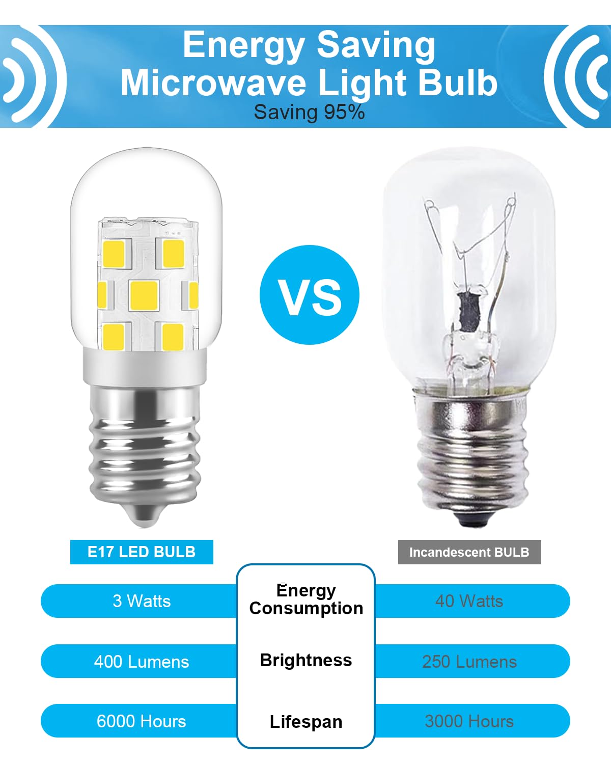 Serbion Led Microwave Light Bulb Under Hood 40W Equivalent-125V E17 Base For Whirlpool Microwave Light Bulb - 3W 400Lm Dimmable