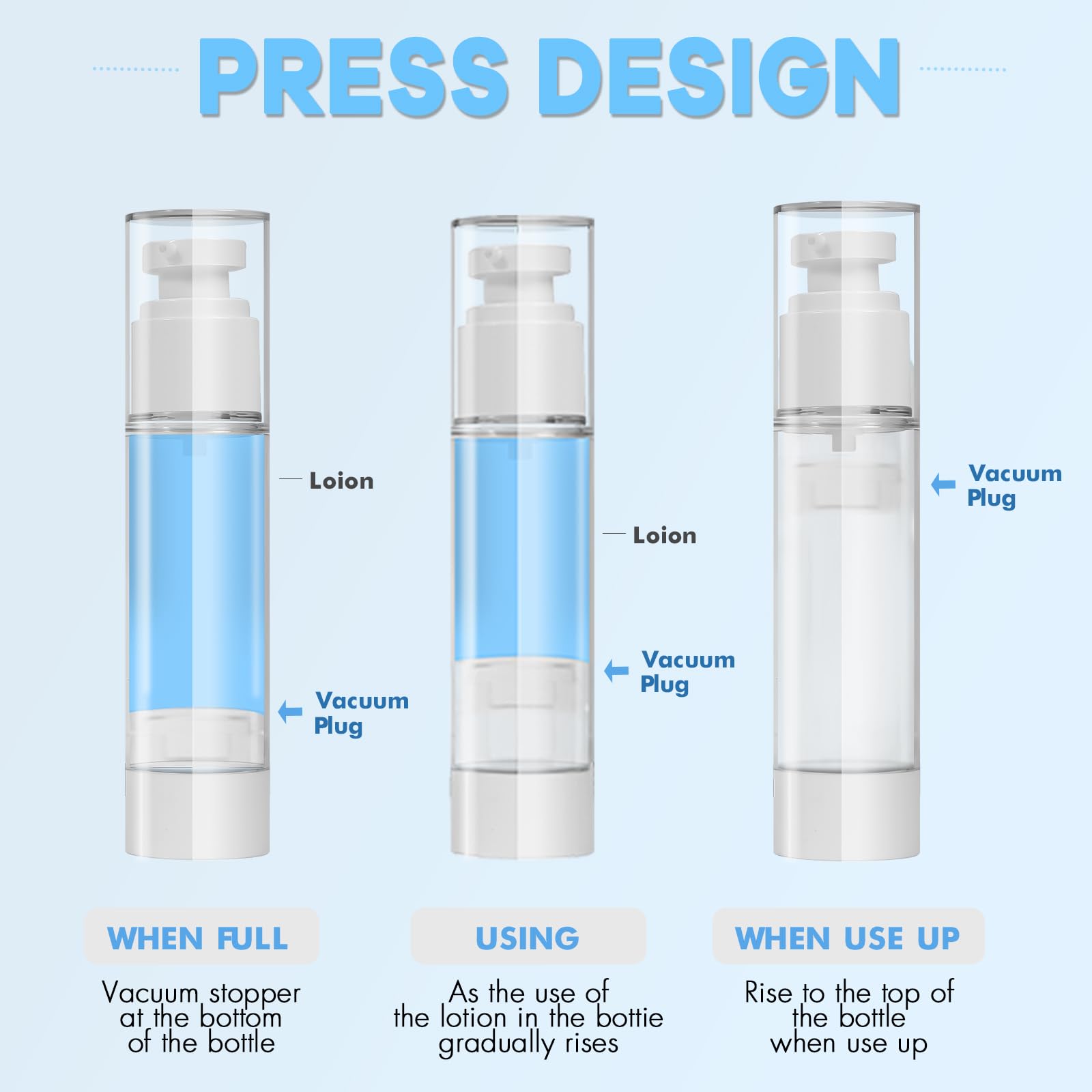 Givitasot 0.5 Oz/15Ml Airless Pump Bottles, 3 Pack Lotion Dispenser Travel Size Pump Bottles, Vacuum Cosmetic Travel Bottle For